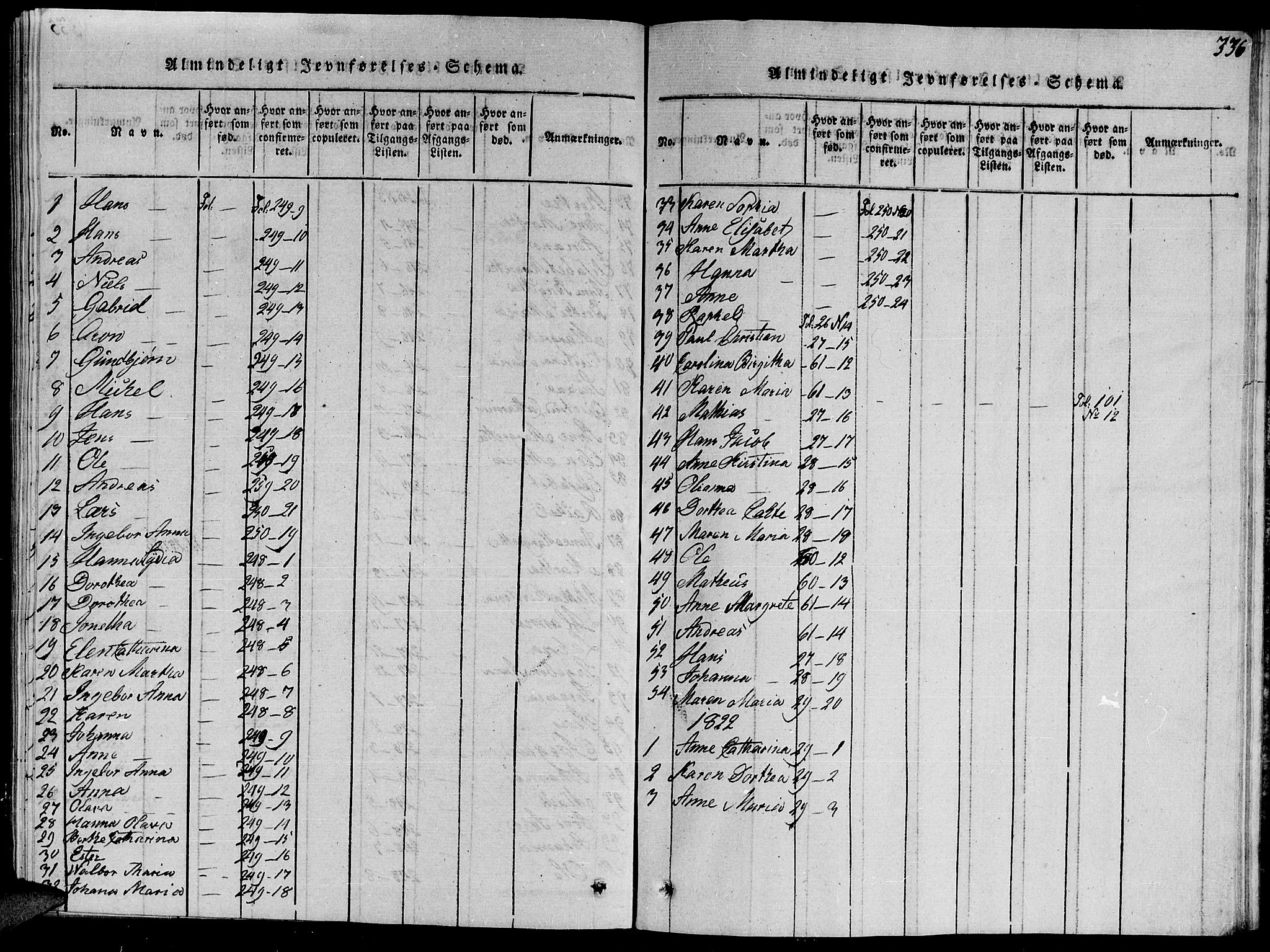Ministerialprotokoller, klokkerbøker og fødselsregistre - Nord-Trøndelag, SAT/A-1458/784/L0679: Parish register (copy) no. 784C01 /1, 1816-1822, p. 336