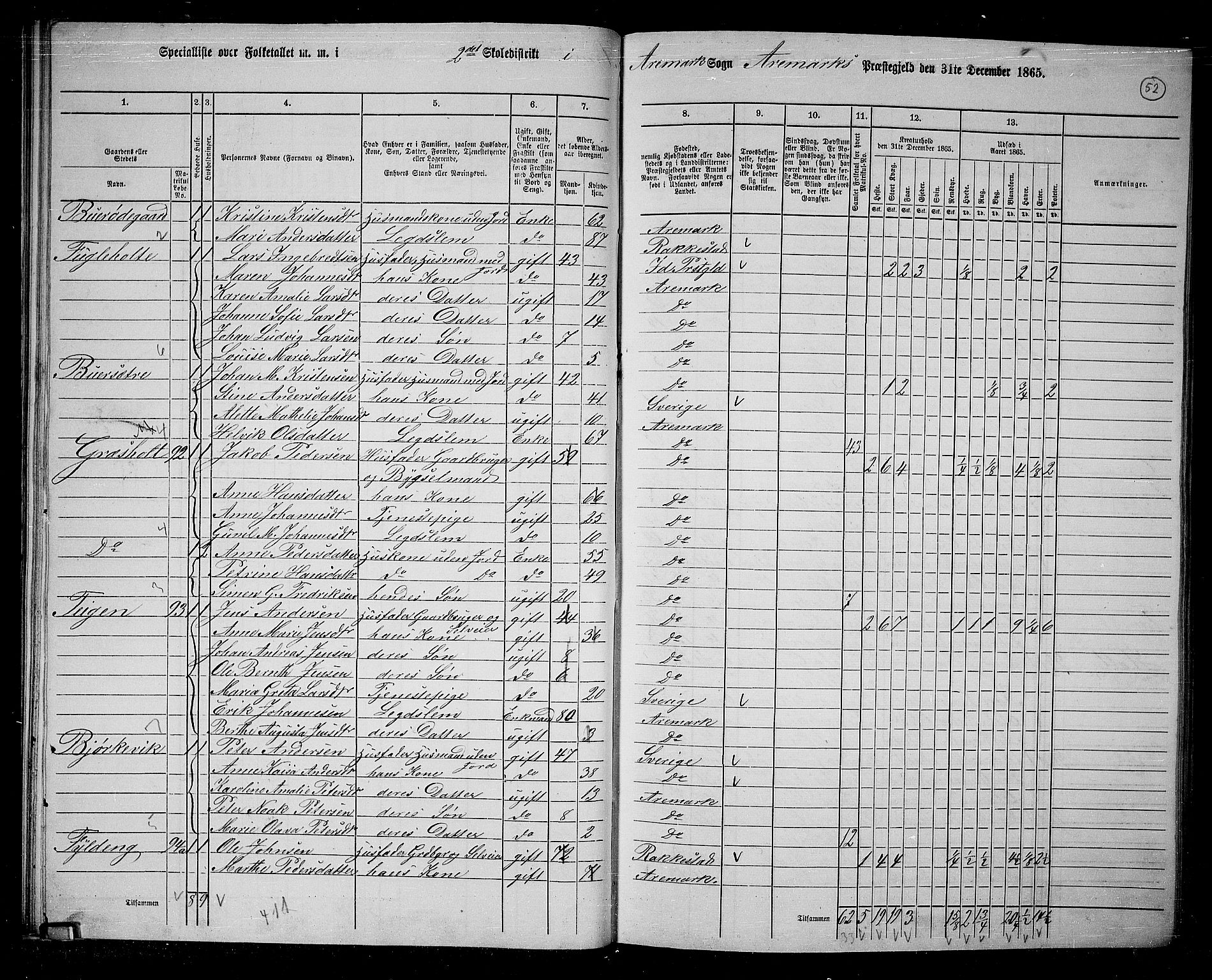 RA, 1865 census for Aremark, 1865, p. 47