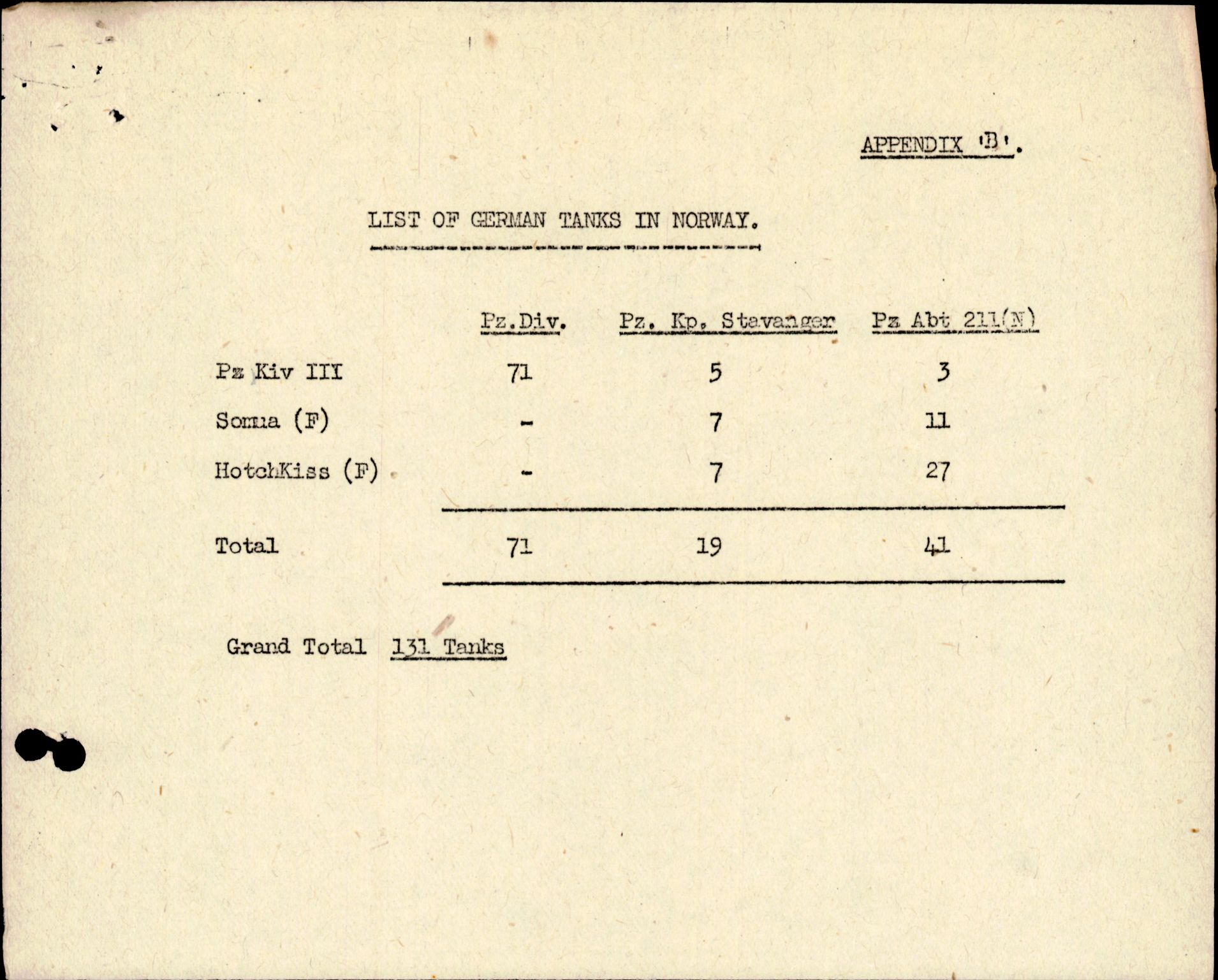 Forsvarets Overkommando. 2 kontor. Arkiv 11.4. Spredte tyske arkivsaker, AV/RA-RAFA-7031/D/Dar/Darc/L0010: FO.II, 1945-1947, p. 274