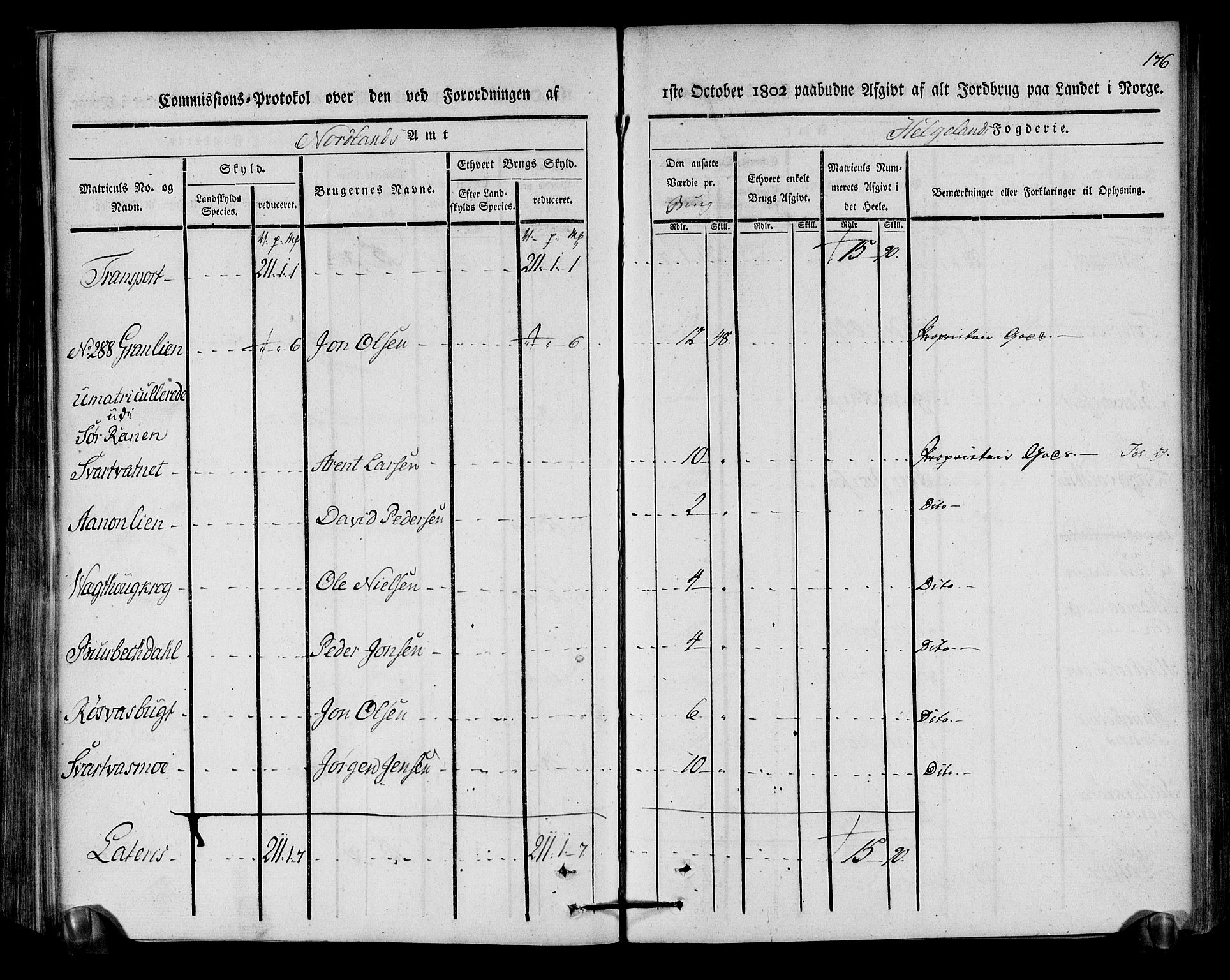 Rentekammeret inntil 1814, Realistisk ordnet avdeling, AV/RA-EA-4070/N/Ne/Nea/L0157: Helgeland fogderi. Kommisjonsprotokoll, 1803, p. 175