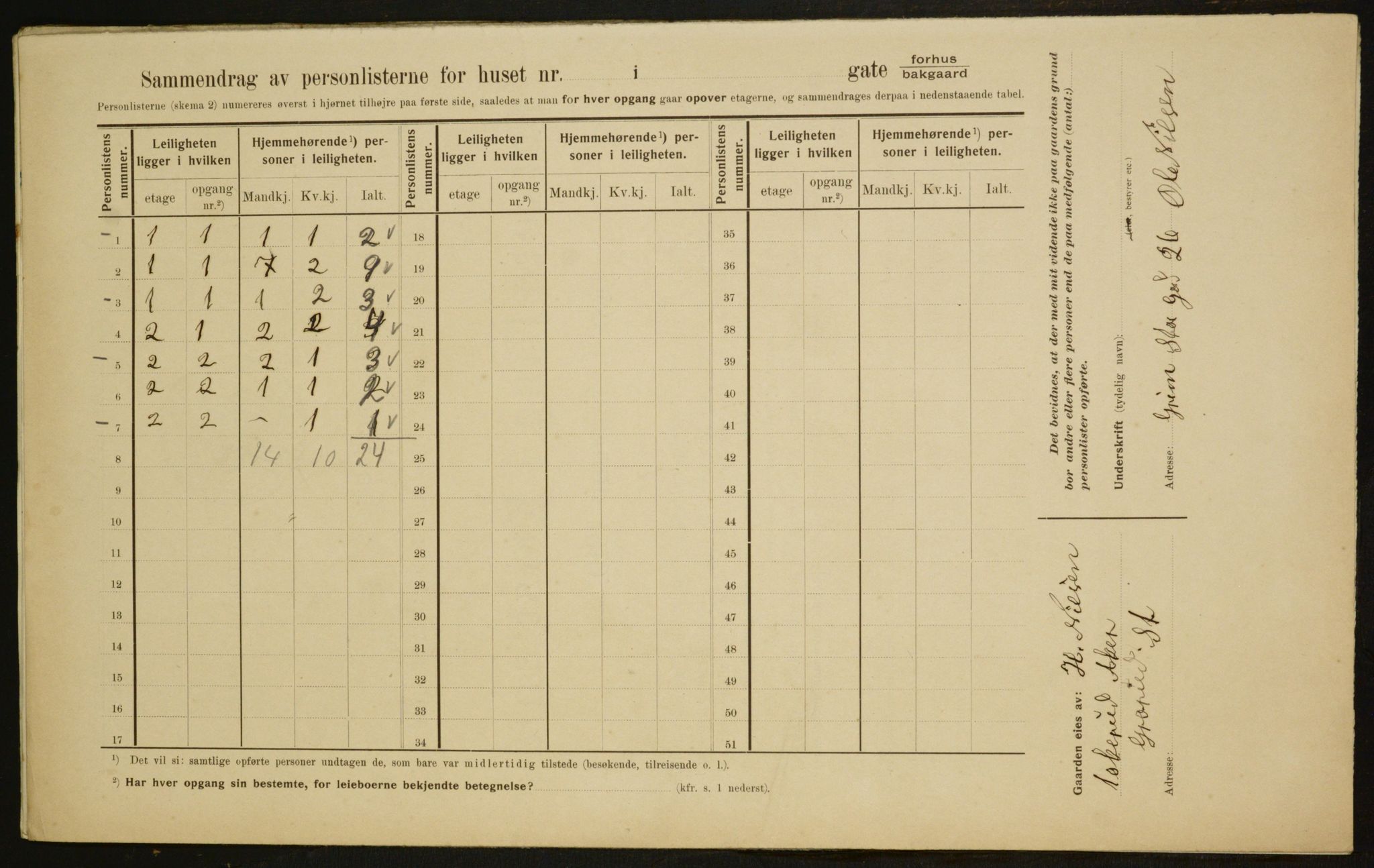 OBA, Municipal Census 1910 for Kristiania, 1910, p. 28450