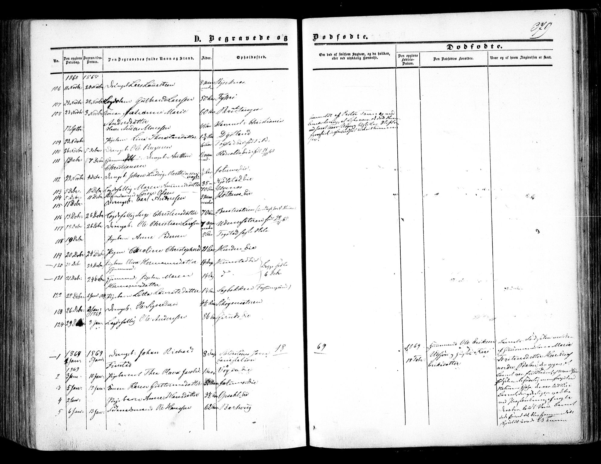 Nes prestekontor Kirkebøker, SAO/A-10410/F/Fa/L0008: Parish register (official) no. I 8, 1859-1874, p. 379