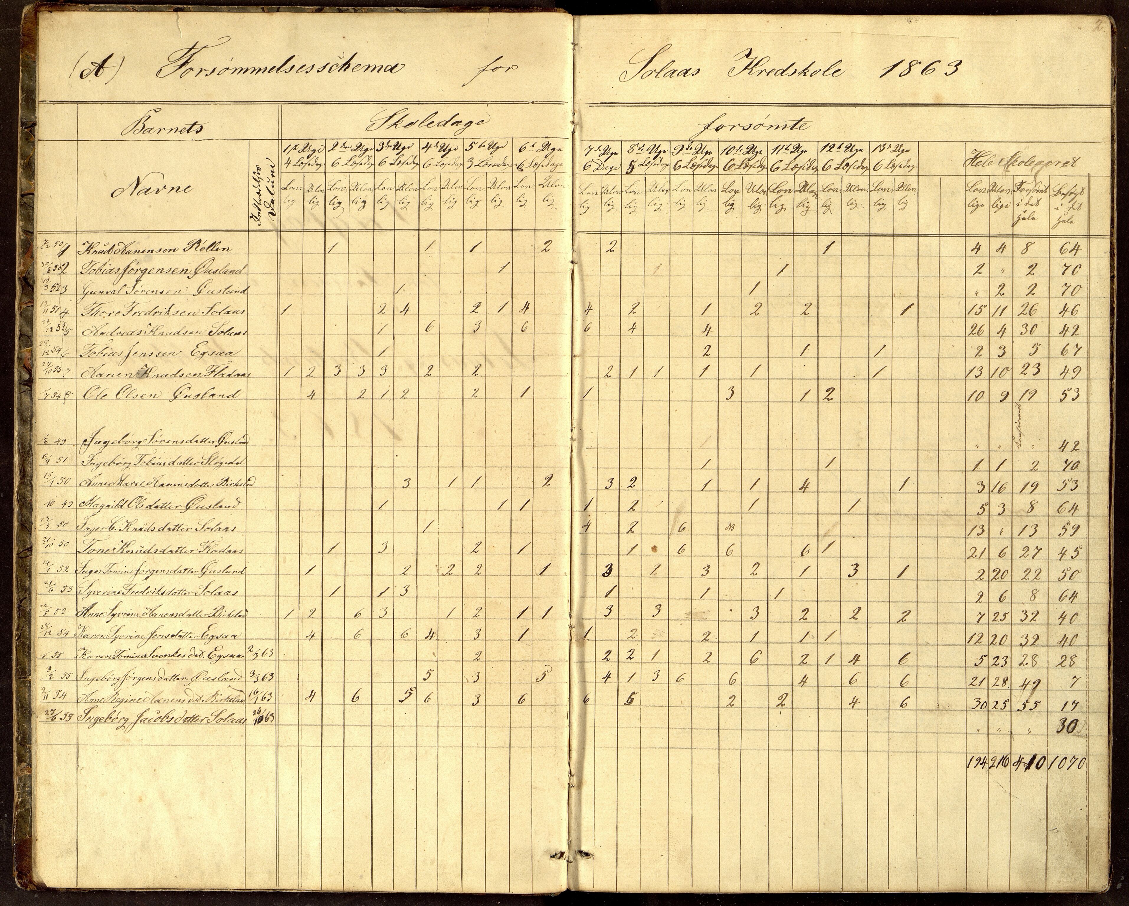 Øyslebø og Laudal kommune - Solås Skole, ARKSOR/1021ØL551/I/L0001: Dagbok
(Breland 1863 - 1897, Eiksås 1887 - 1890, Høye 1890 - 1895), 1863-1895