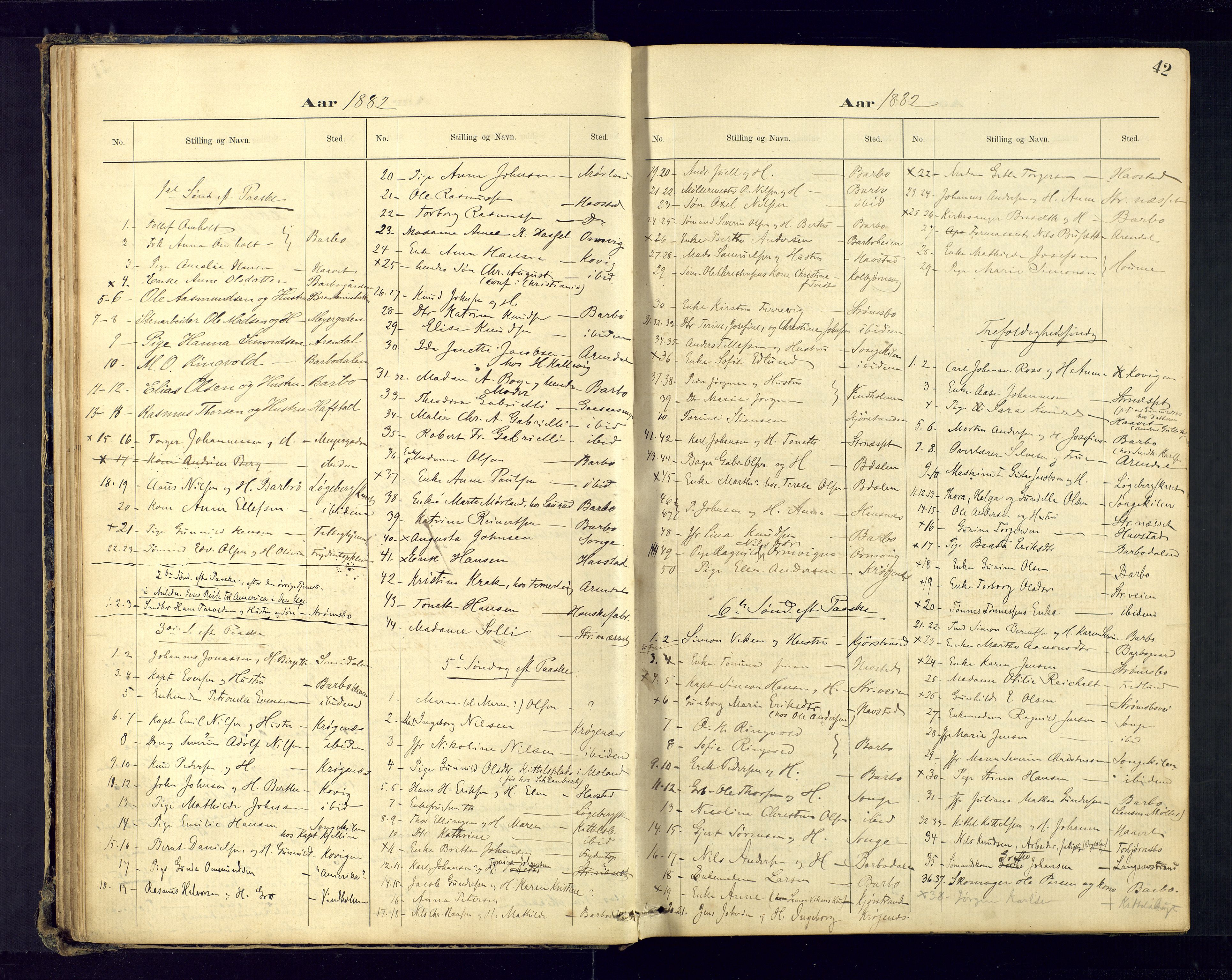 Barbu sokneprestkontor, AV/SAK-1111-0003/F/Fc/L0001: Communicants register no. C-1, 1878-1903, p. 42