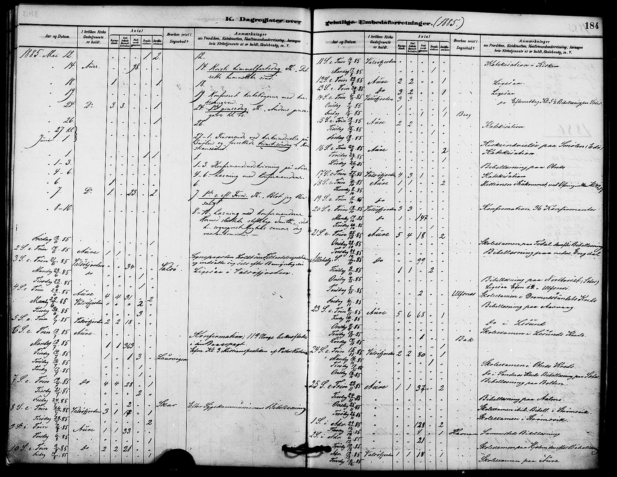 Ministerialprotokoller, klokkerbøker og fødselsregistre - Møre og Romsdal, AV/SAT-A-1454/578/L0906: Parish register (official) no. 578A05, 1878-1886, p. 184