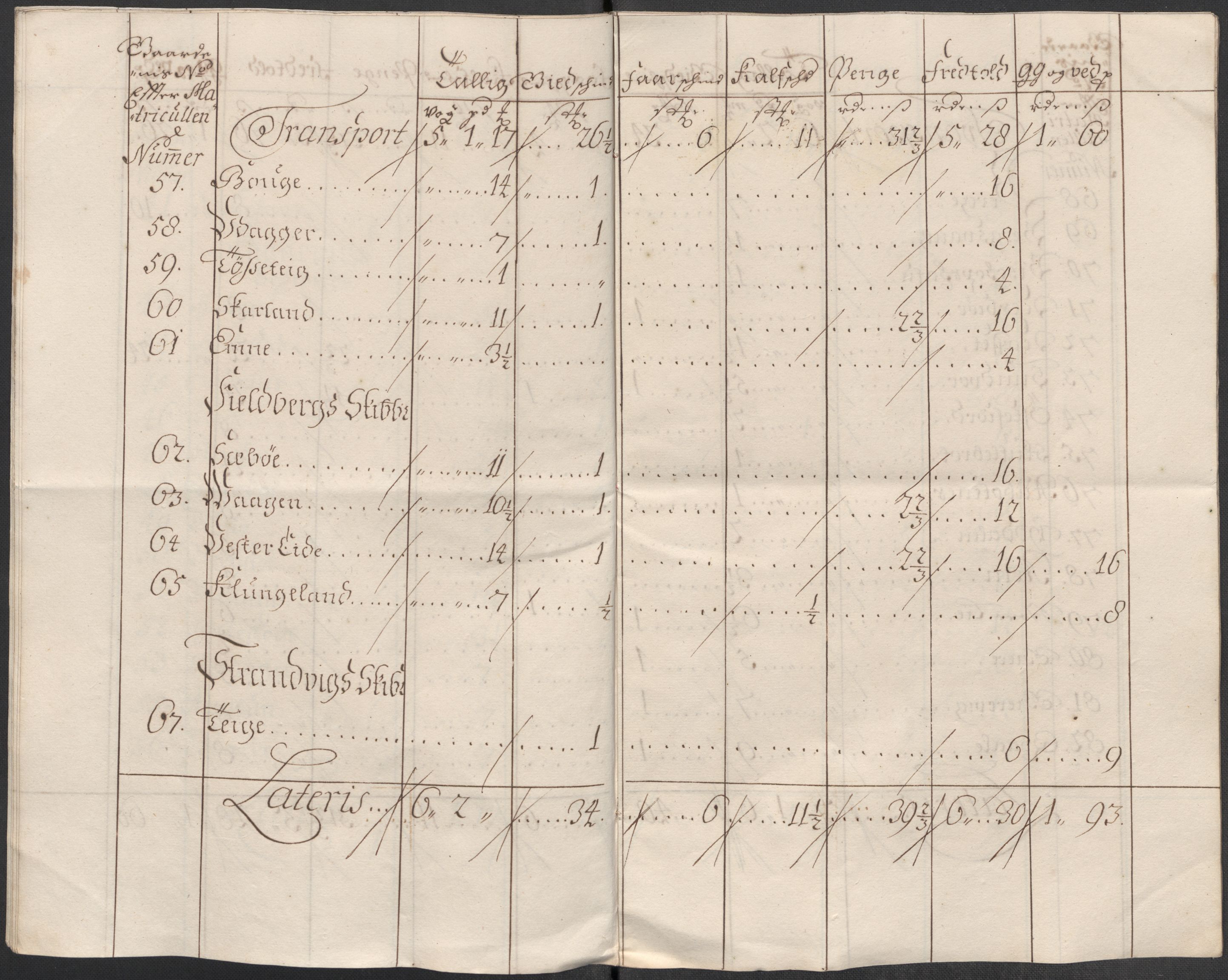 Rentekammeret inntil 1814, Reviderte regnskaper, Fogderegnskap, AV/RA-EA-4092/R49/L3139: Fogderegnskap Rosendal Baroni, 1715-1717, p. 129