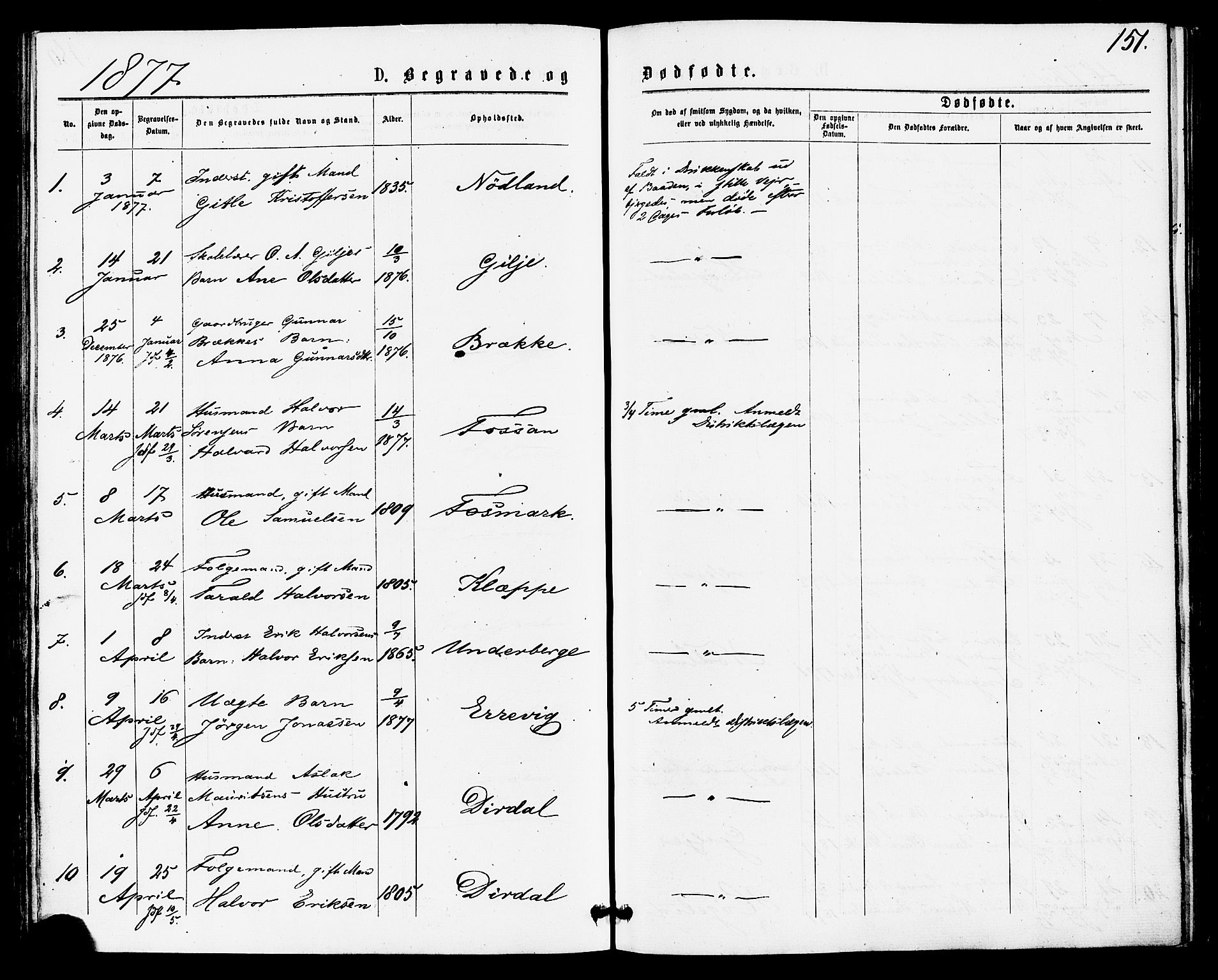 Høgsfjord sokneprestkontor, SAST/A-101624/H/Ha/Haa/L0004: Parish register (official) no. A 4, 1876-1884, p. 151