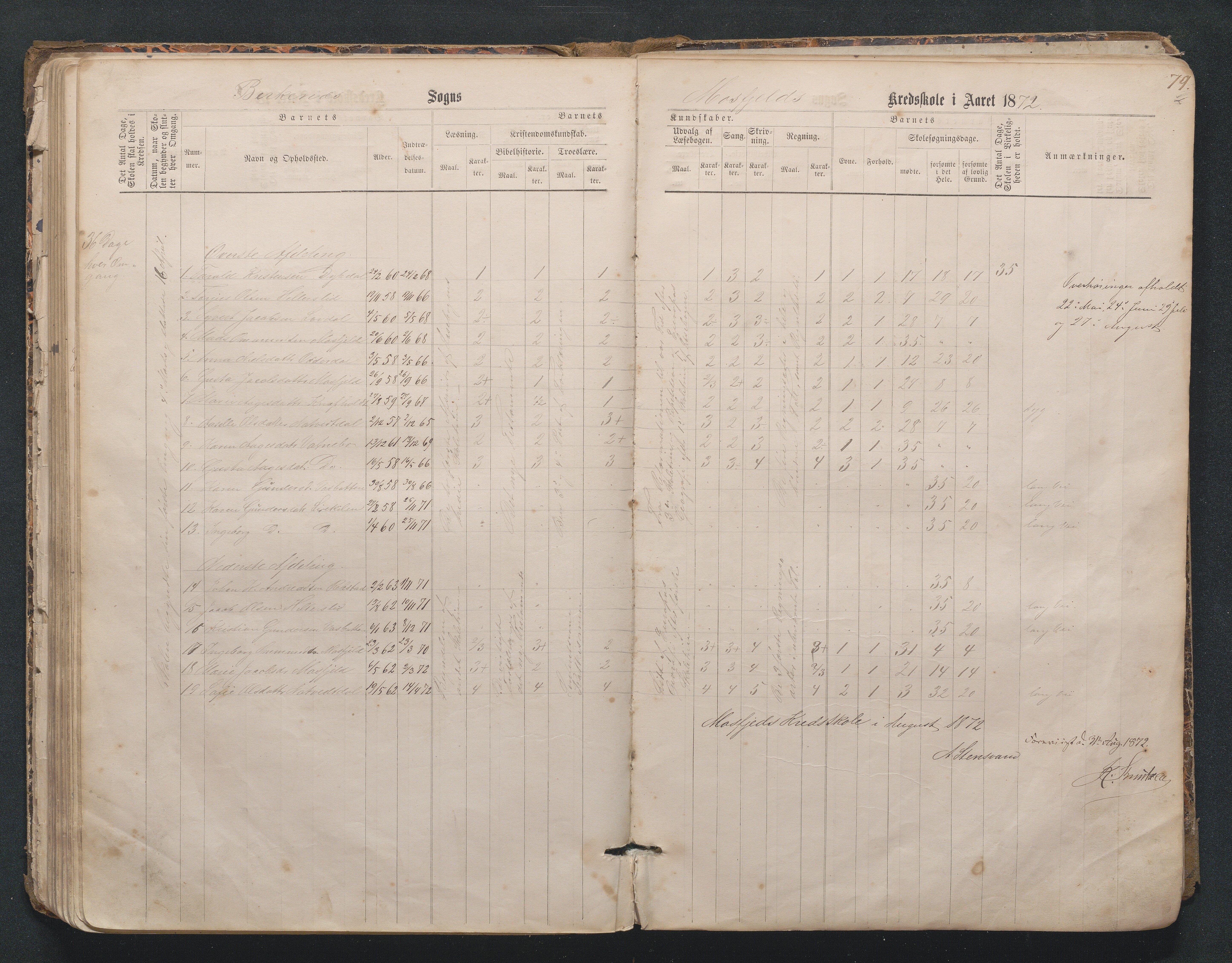 Birkenes kommune, Mosfjell skolekrets, AAKS/KA0928-550f_91/F02/L0001: Skoleprotokoll Flå og Mosfjell, 1867-1909, p. 79