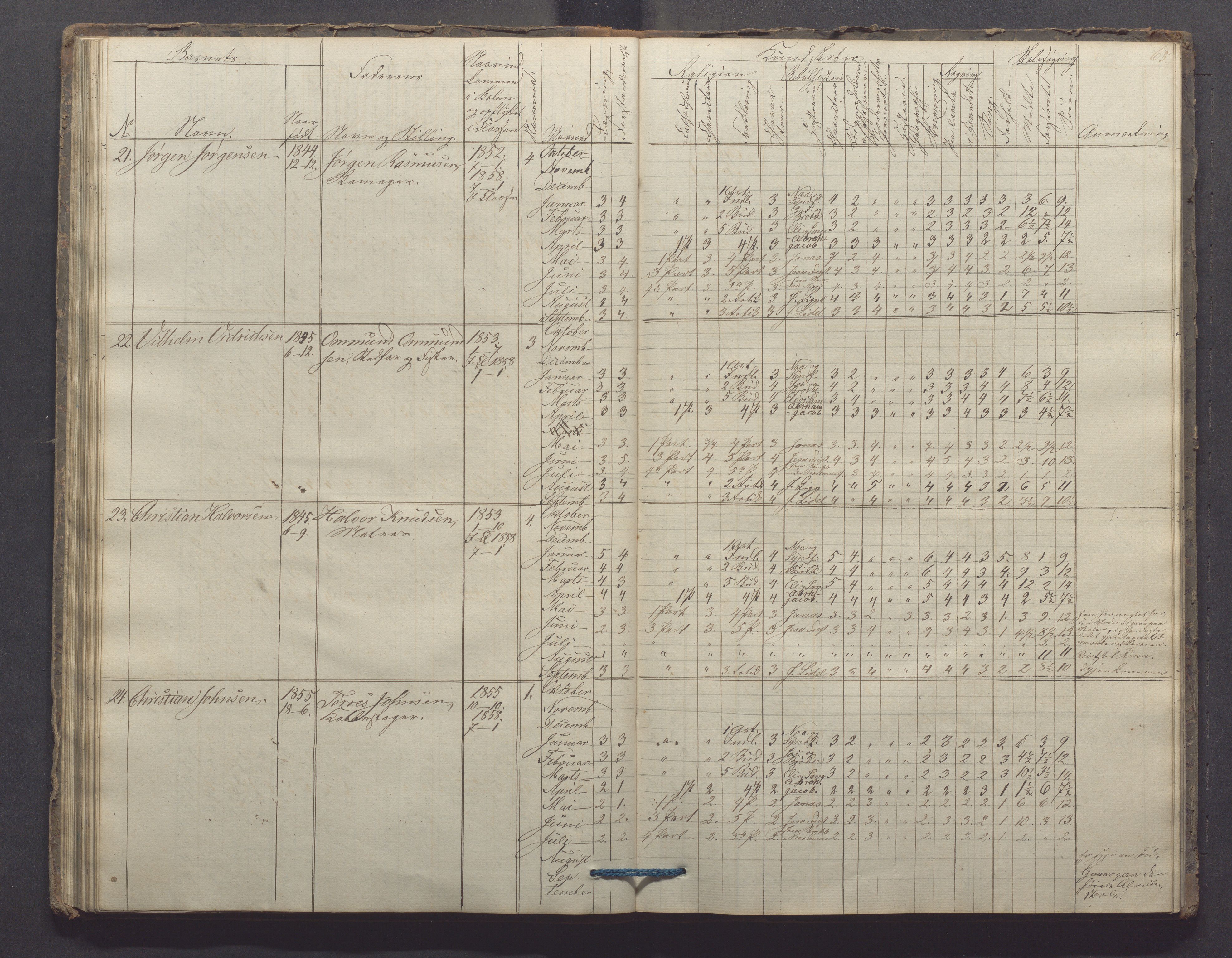 Egersund kommune (Ladested) - Egersund almueskole/folkeskole, IKAR/K-100521/H/L0006: Skoleprotokoll - Folkeskolen, 3. klasse, 1854-1862, p. 65