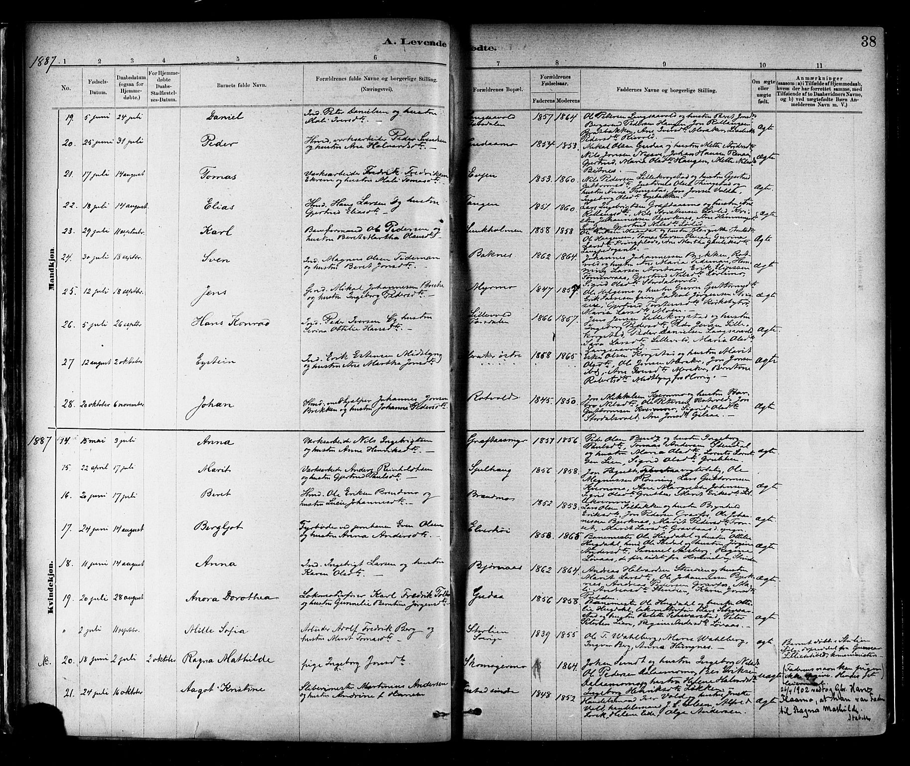 Ministerialprotokoller, klokkerbøker og fødselsregistre - Nord-Trøndelag, SAT/A-1458/706/L0047: Parish register (official) no. 706A03, 1878-1892, p. 38