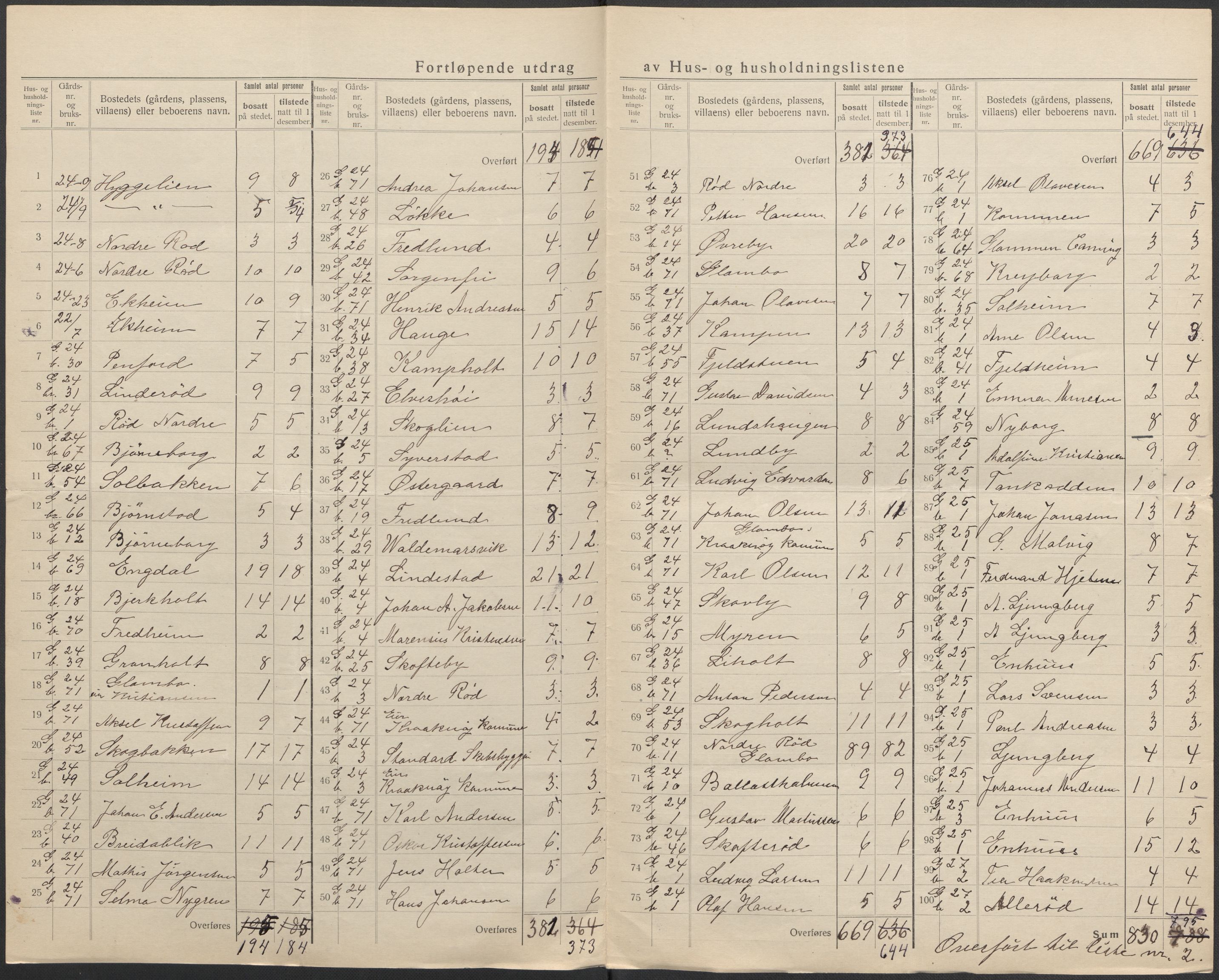 SAO, 1920 census for Kråkerøy, 1920, p. 12