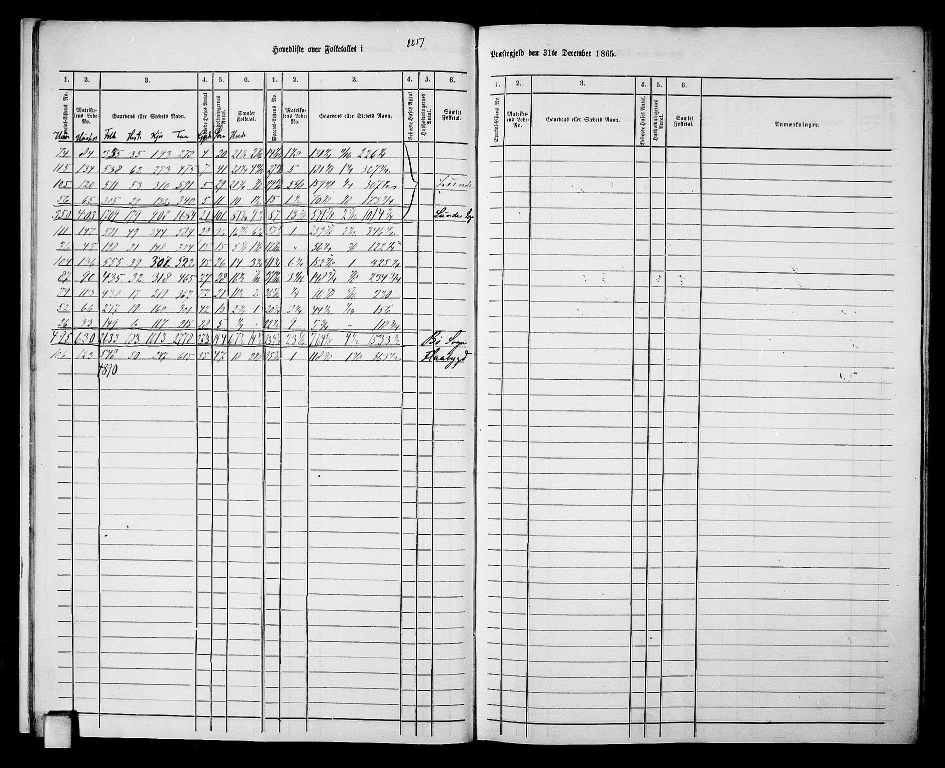 RA, 1865 census for Bø, 1865, p. 14