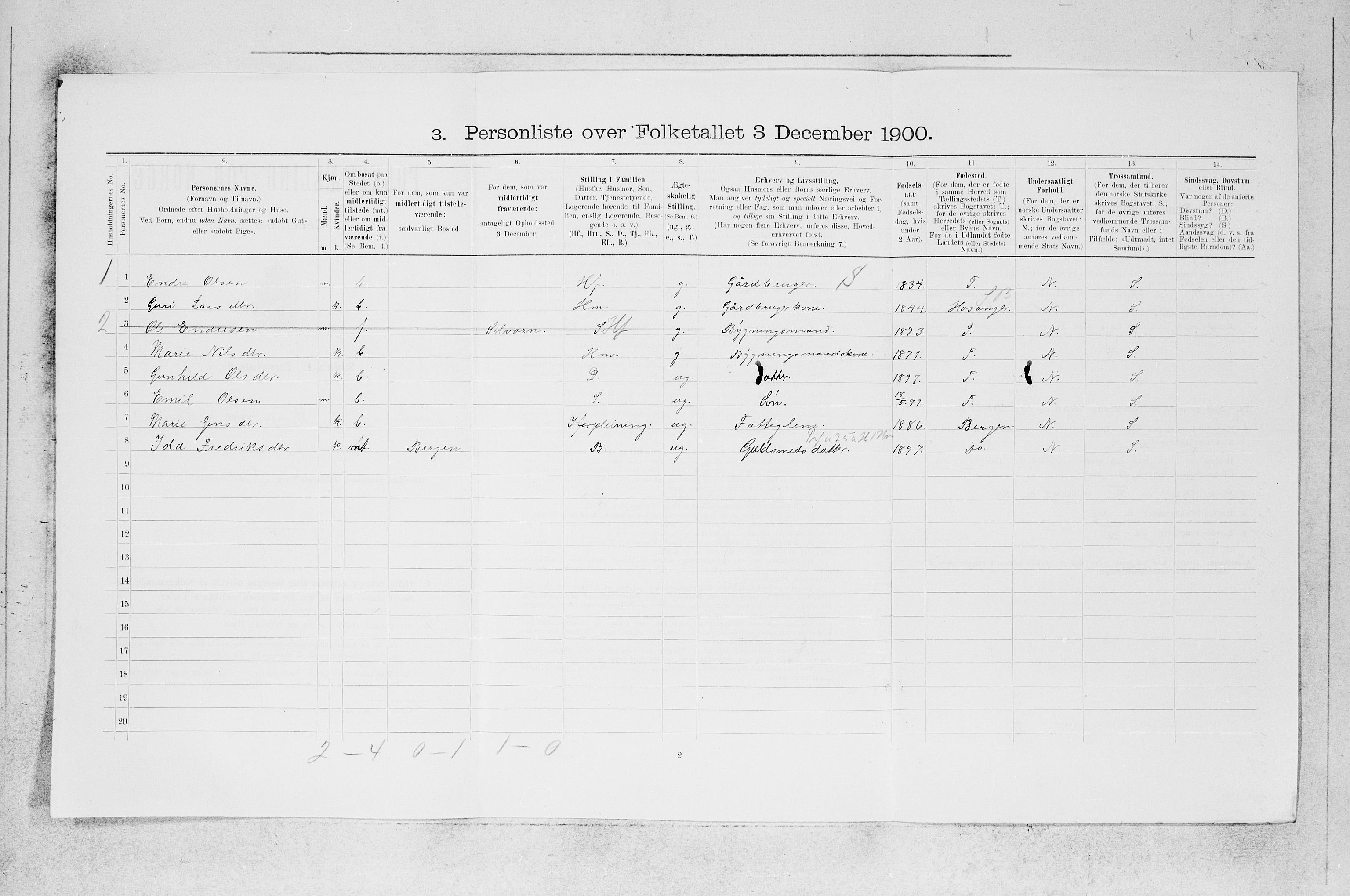 SAB, 1900 census for Manger, 1900, p. 367