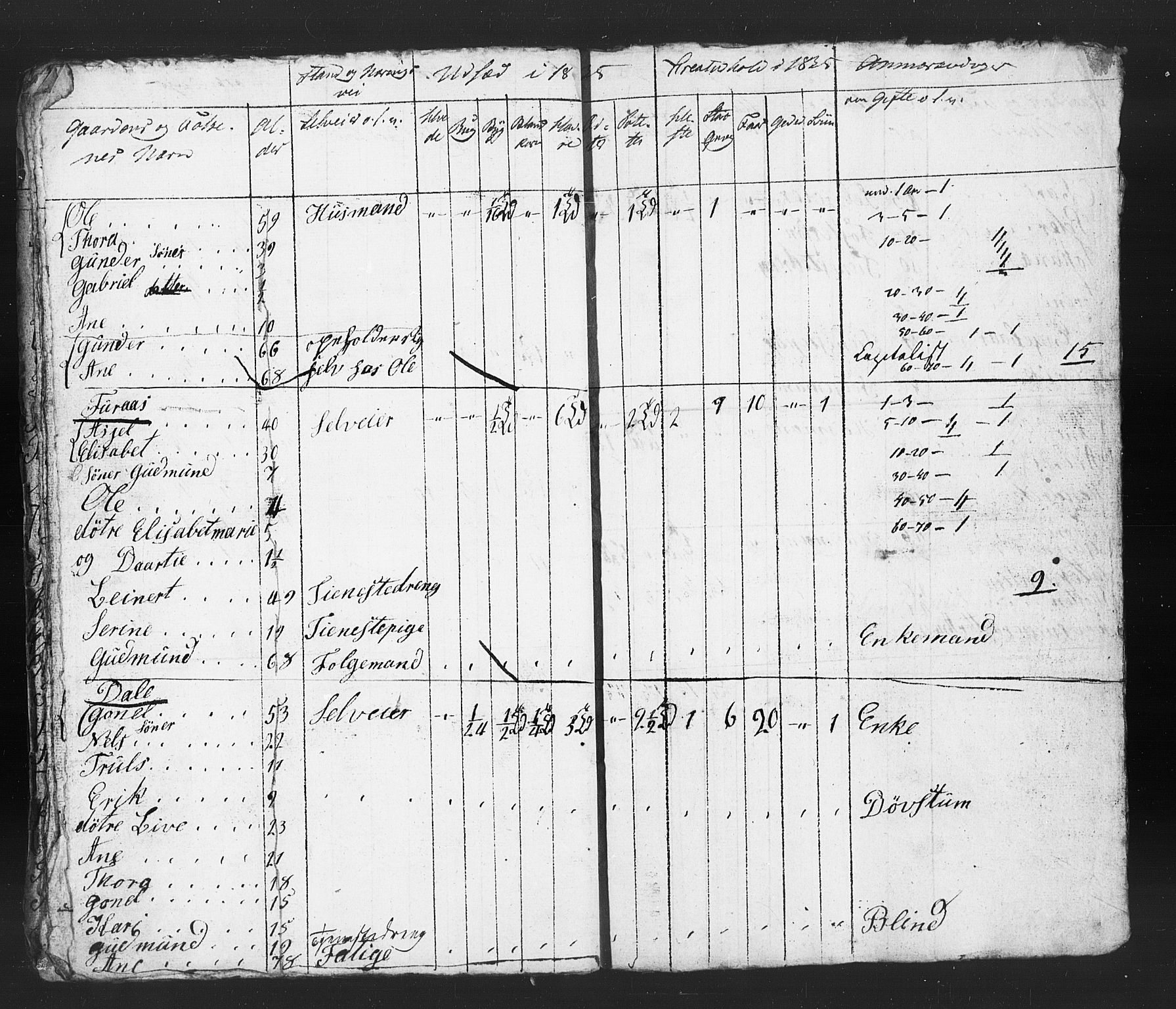 , Census 1835 for Stavanger/Frue and Randaberg, 1835, p. 21