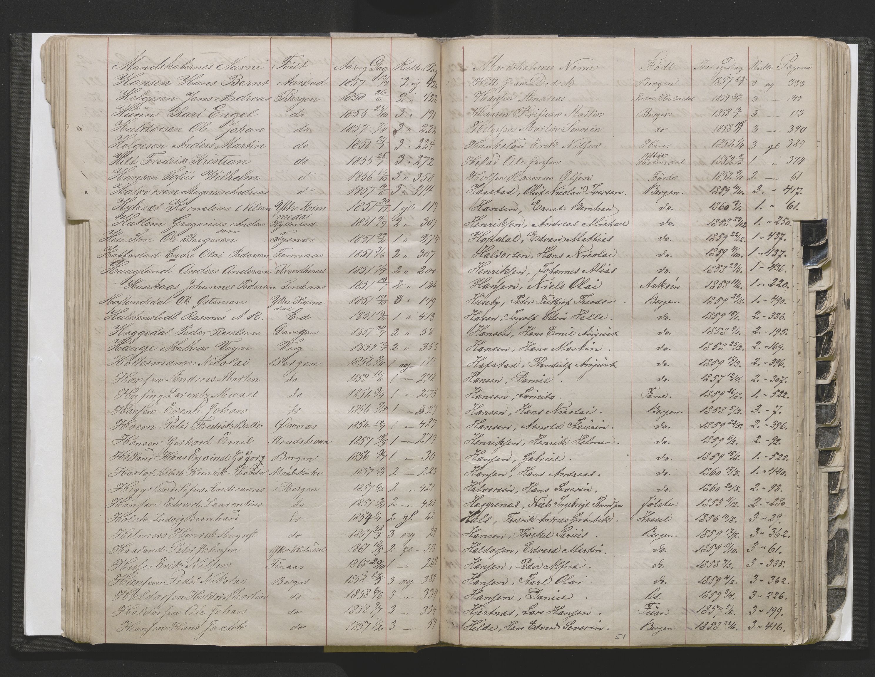 Bergens Krigskommisariat, AV/SAB-A-5103/H/Hj/Hjd/L0002: Register til Mannskapsrulle/militær loddtrekningsliste for Bergen (før nr 280), 1870-1895