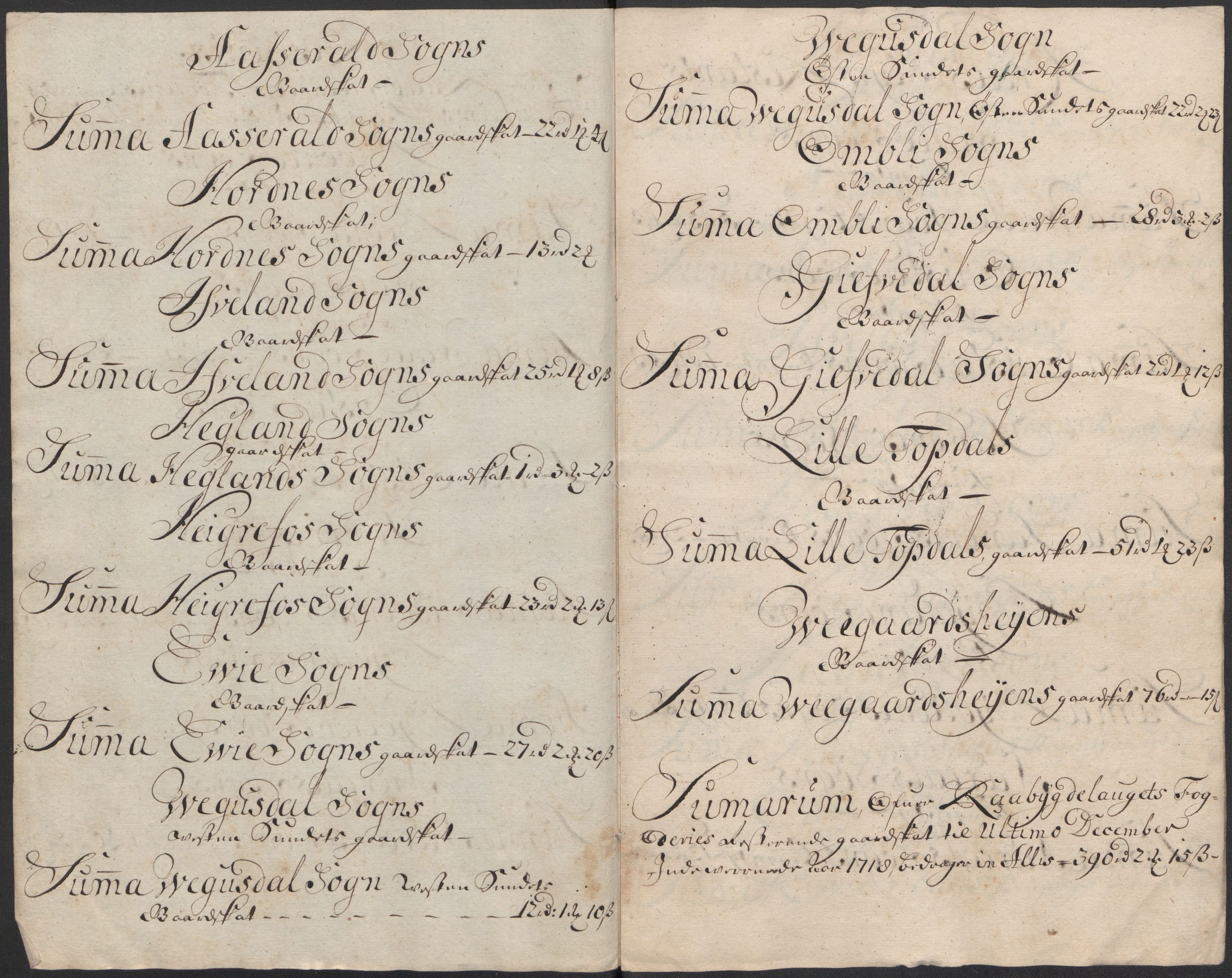 Rentekammeret inntil 1814, Reviderte regnskaper, Fogderegnskap, AV/RA-EA-4092/R40/L2453: Fogderegnskap Råbyggelag, 1718-1719, p. 162