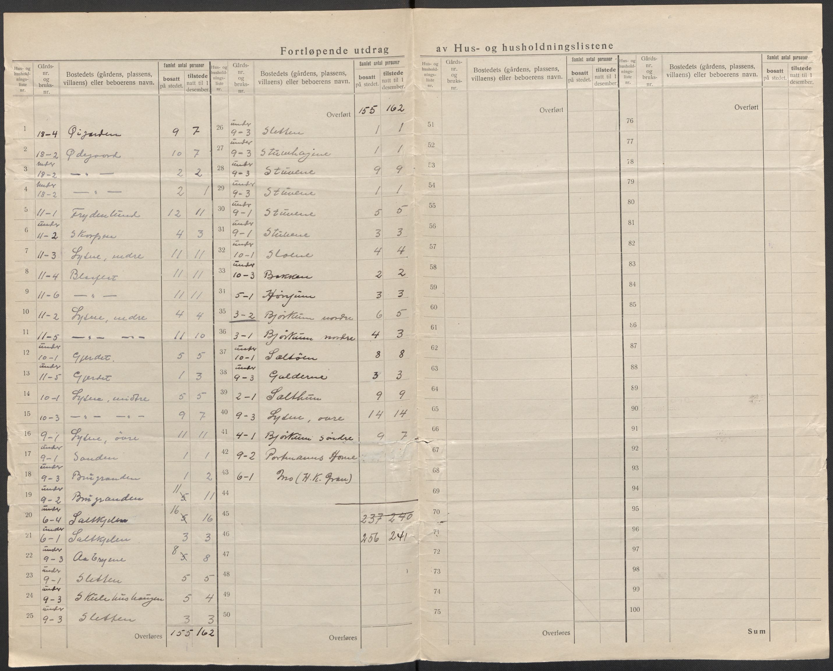 SAB, 1920 census for Lærdal, 1920, p. 9