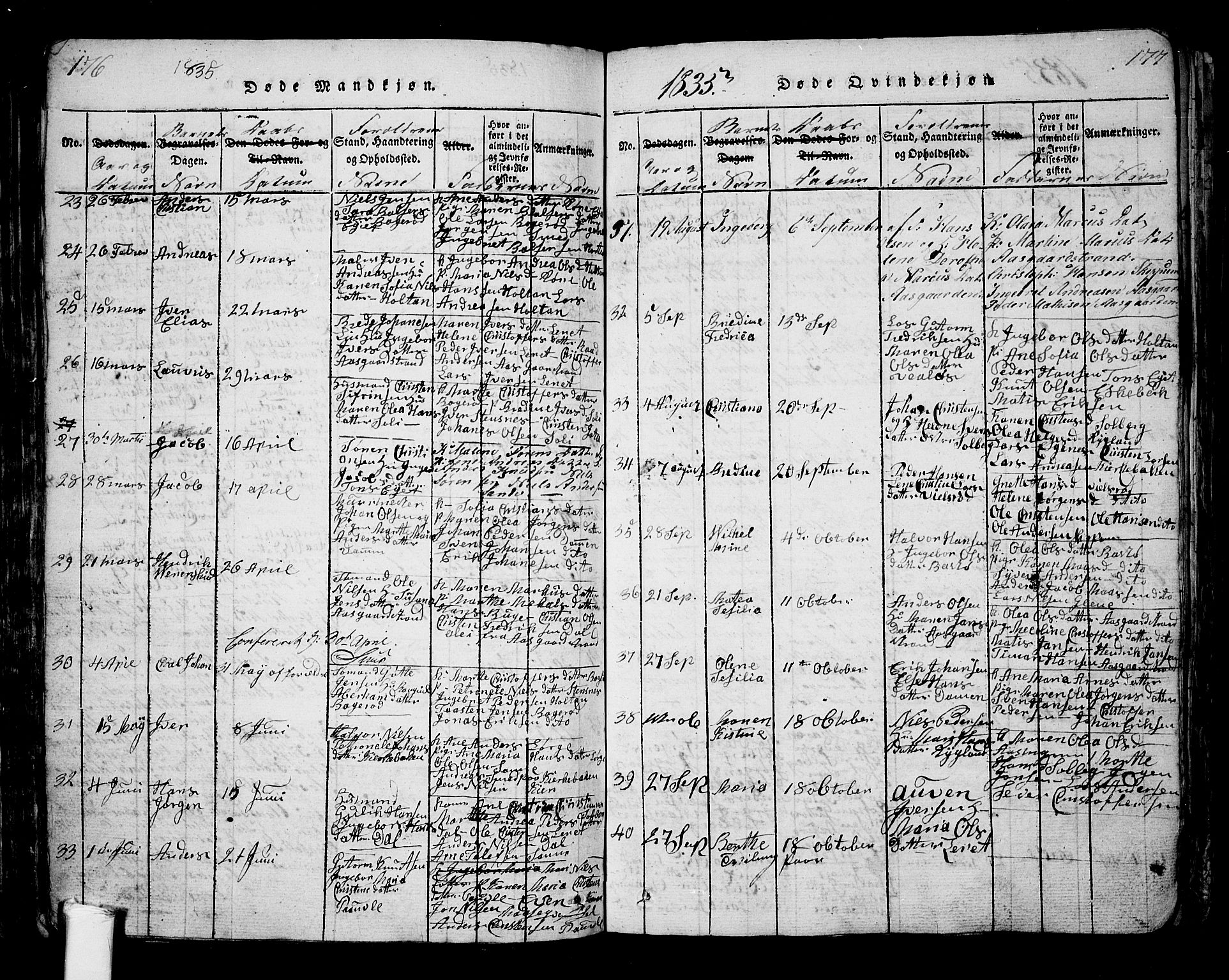 Borre kirkebøker, AV/SAKO-A-338/G/Ga/L0001: Parish register (copy) no. I 1, 1815-1851, p. 176-177