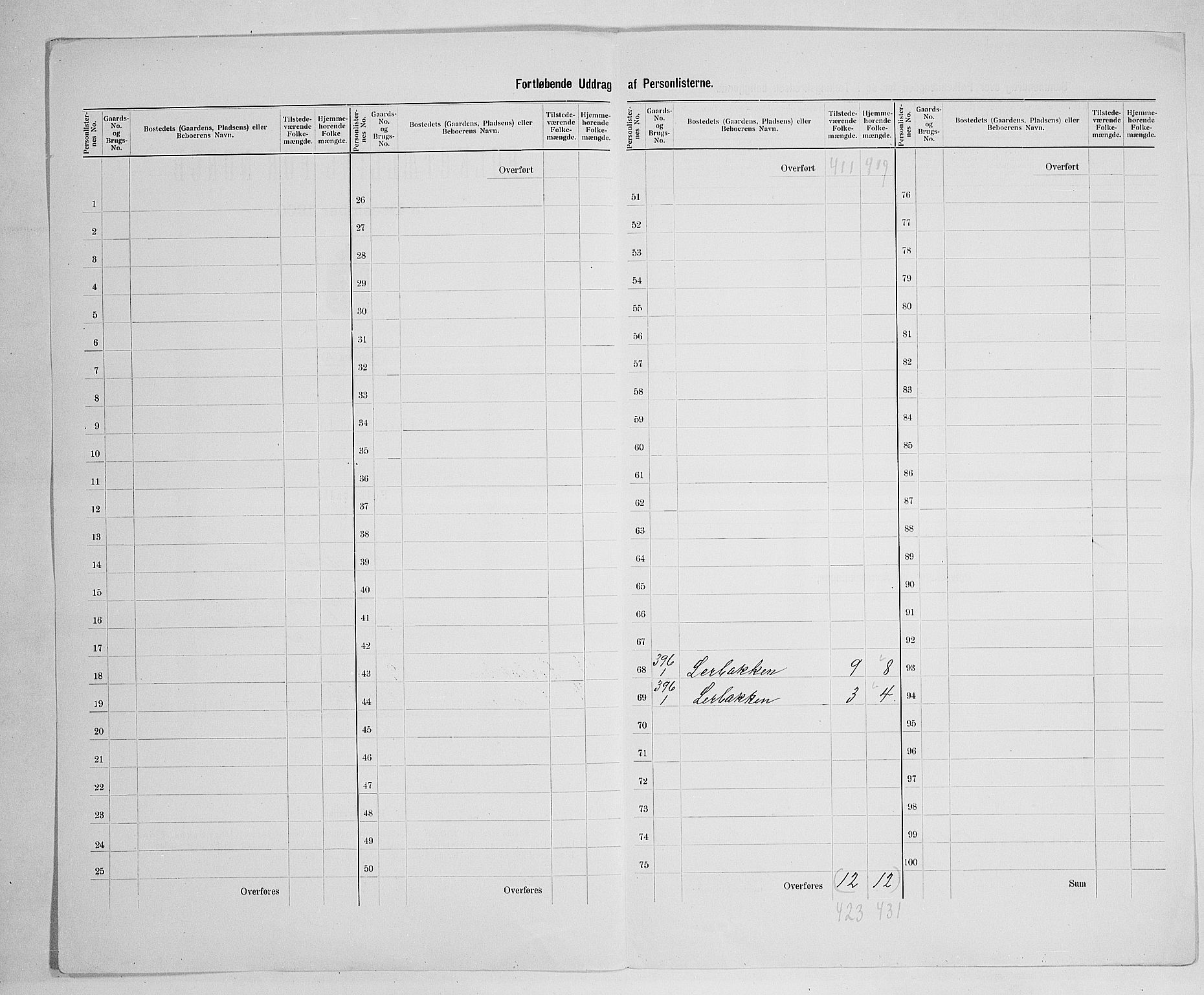 SAH, 1900 census for Ringsaker, 1900, p. 84