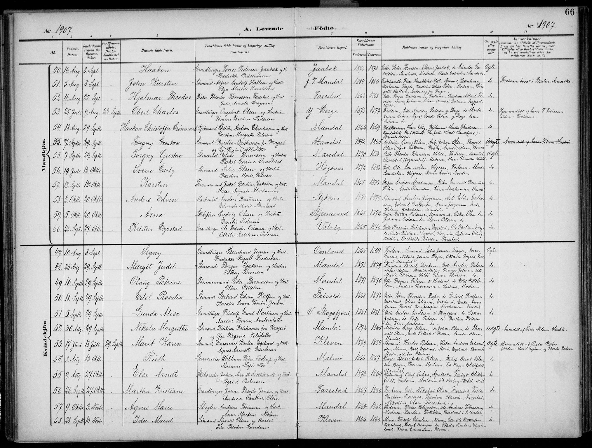 Mandal sokneprestkontor, AV/SAK-1111-0030/F/Fb/Fba/L0012: Parish register (copy) no. B 6, 1899-1918, p. 66