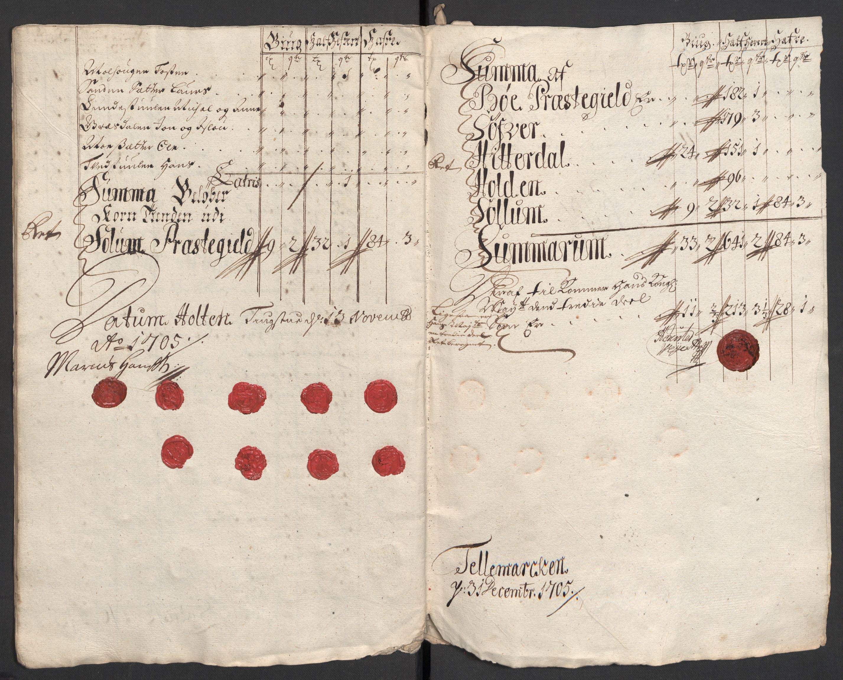 Rentekammeret inntil 1814, Reviderte regnskaper, Fogderegnskap, AV/RA-EA-4092/R36/L2113: Fogderegnskap Øvre og Nedre Telemark og Bamble, 1705, p. 38