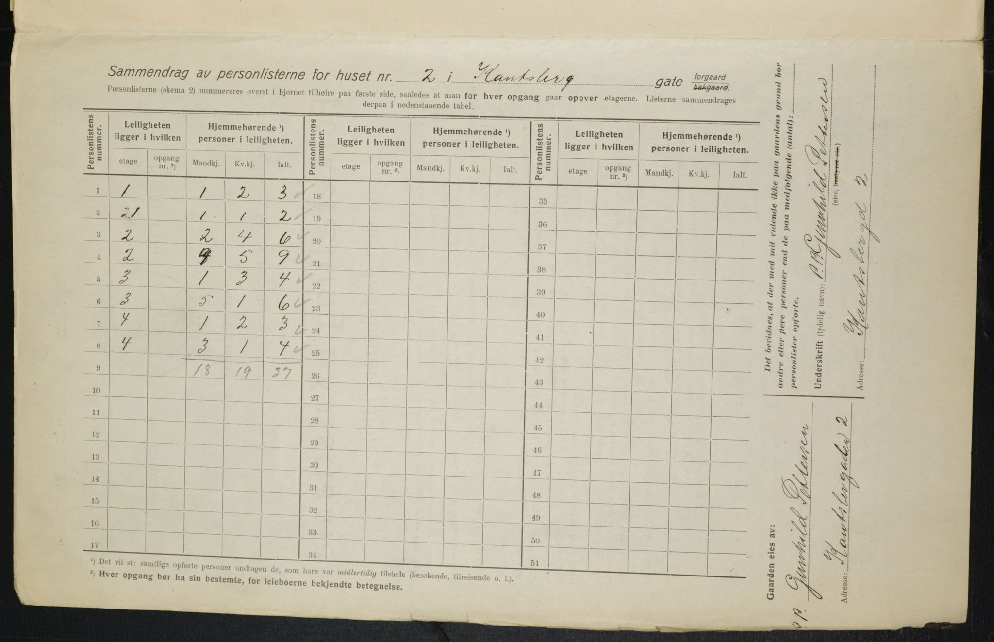 OBA, Municipal Census 1916 for Kristiania, 1916, p. 49090