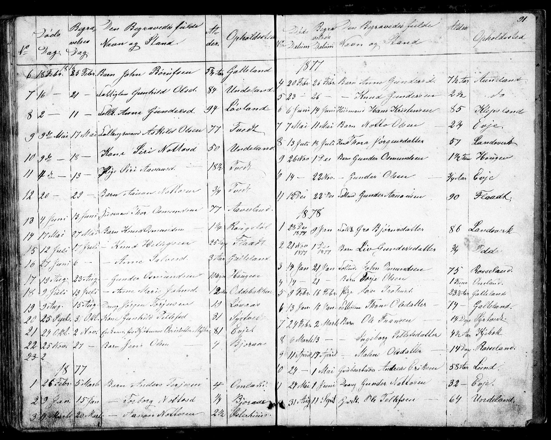 Evje sokneprestkontor, AV/SAK-1111-0008/F/Fb/Fba/L0002: Parish register (copy) no. B 2, 1849-1896, p. 91