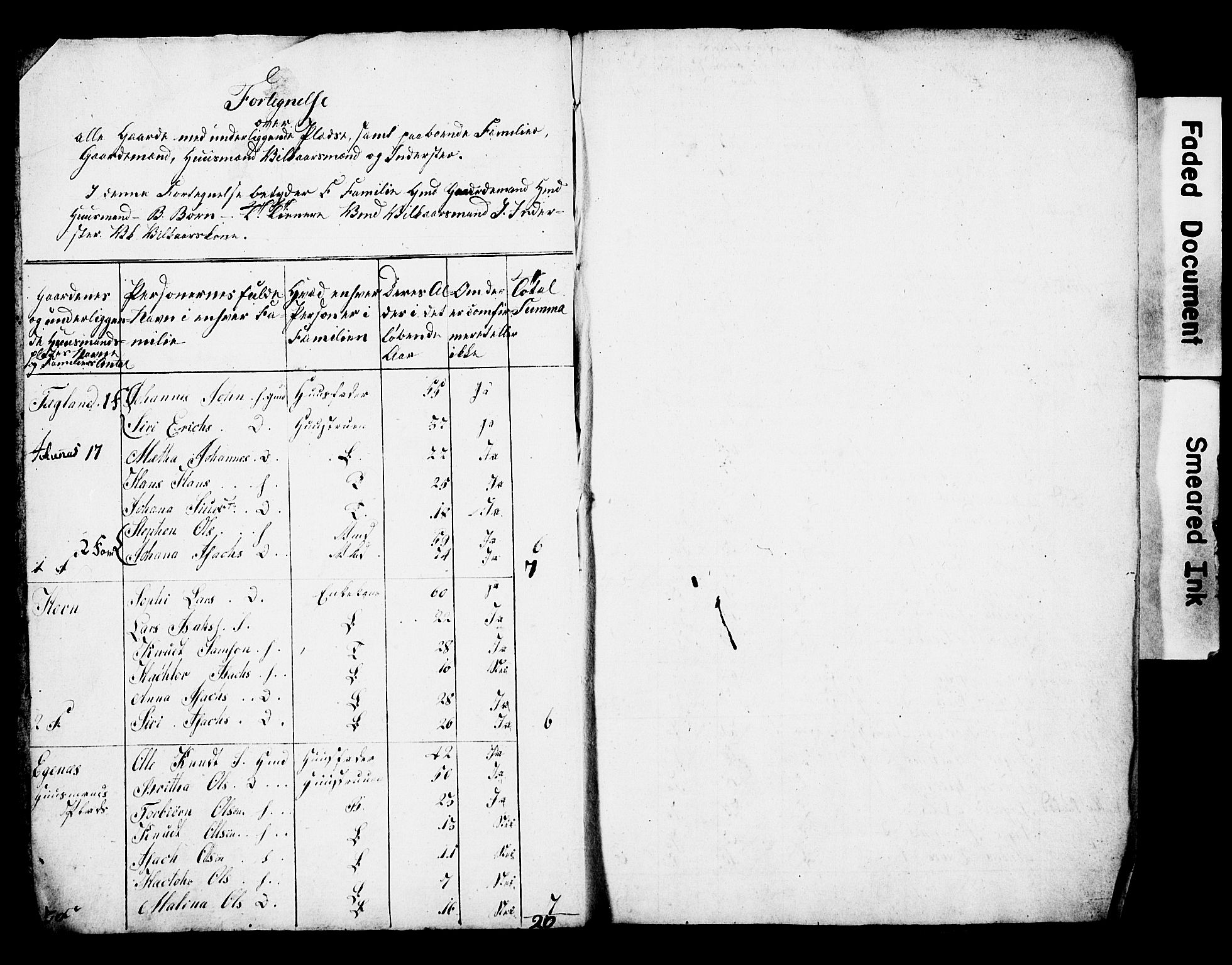 , 1825 Census for Strandebarm parish, 1825, p. 3