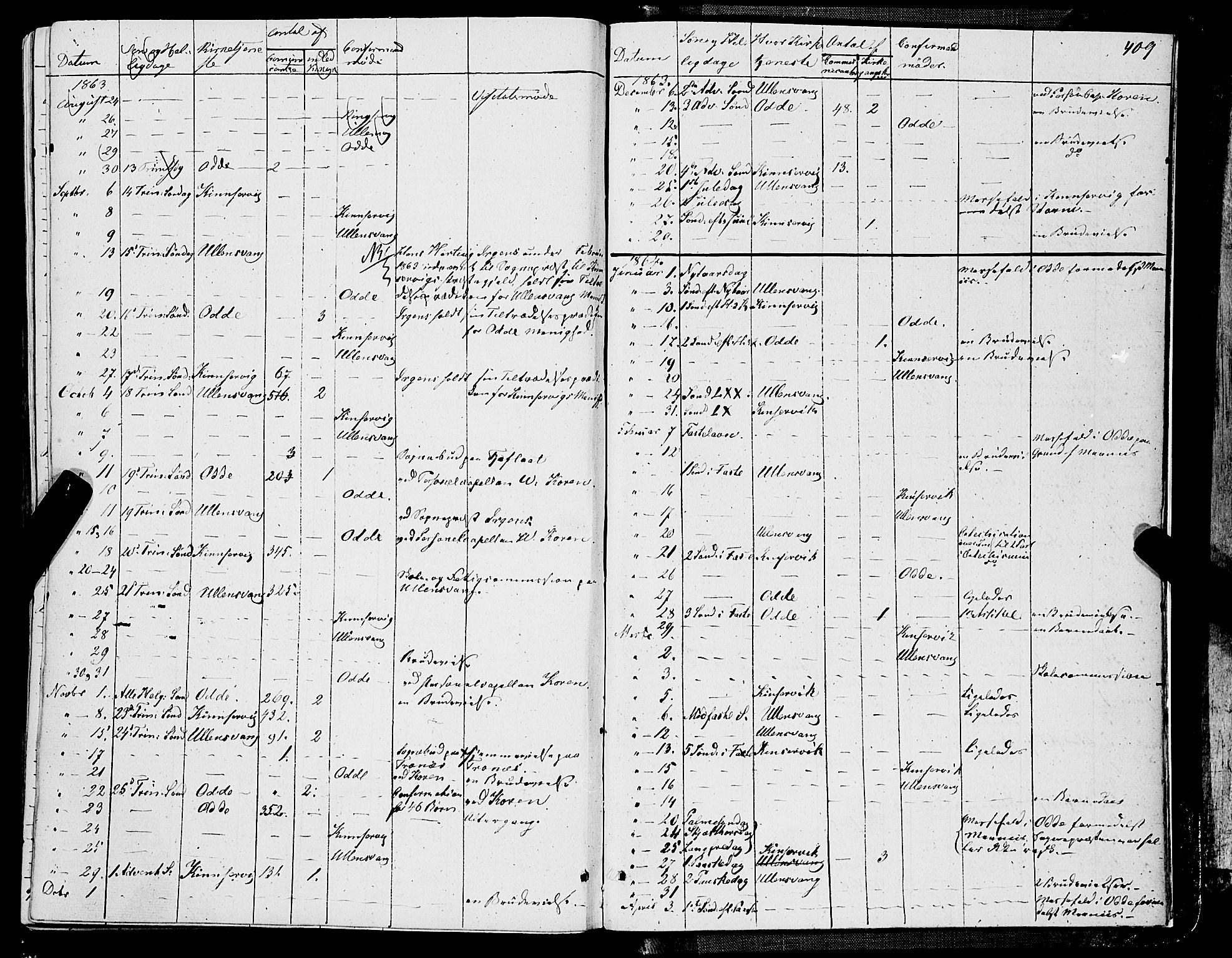Ullensvang sokneprestembete, SAB/A-78701/H/Haa: Parish register (official) no. A 11, 1854-1866, p. 409