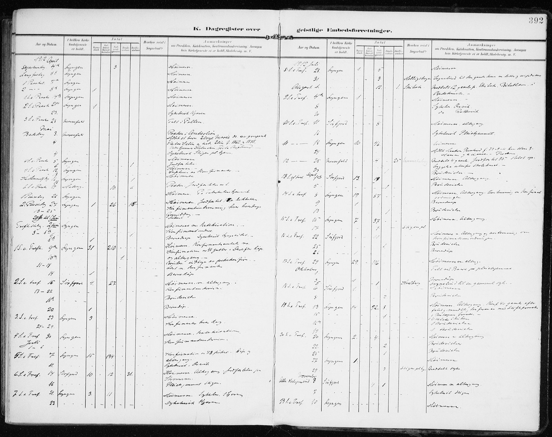 Lyngen sokneprestembete, SATØ/S-1289/H/He/Hea/L0011kirke: Parish register (official) no. 11, 1903-1913, p. 392