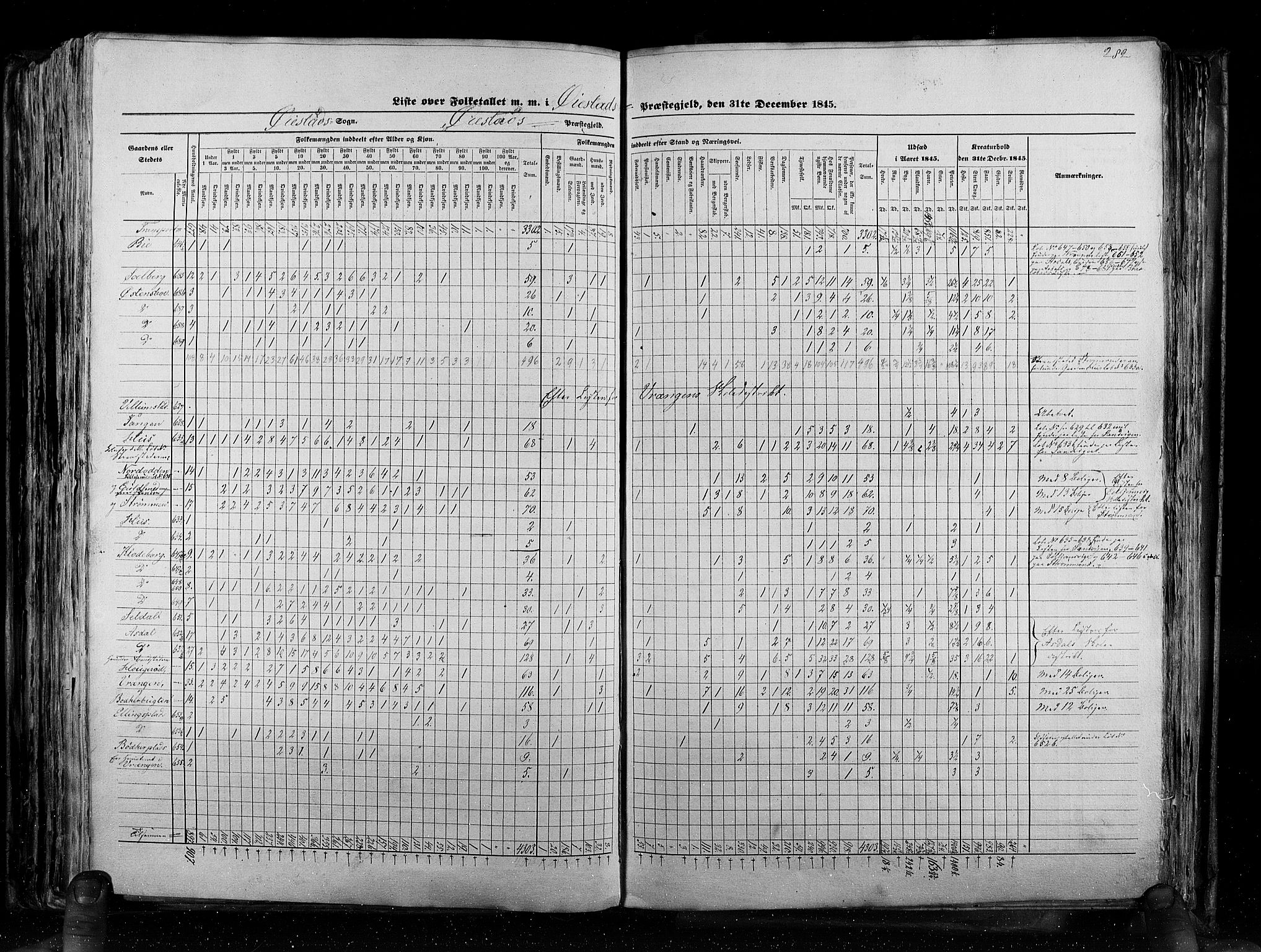 RA, Census 1845, vol. 5: Bratsberg amt og Nedenes og Råbyggelaget amt, 1845, p. 282