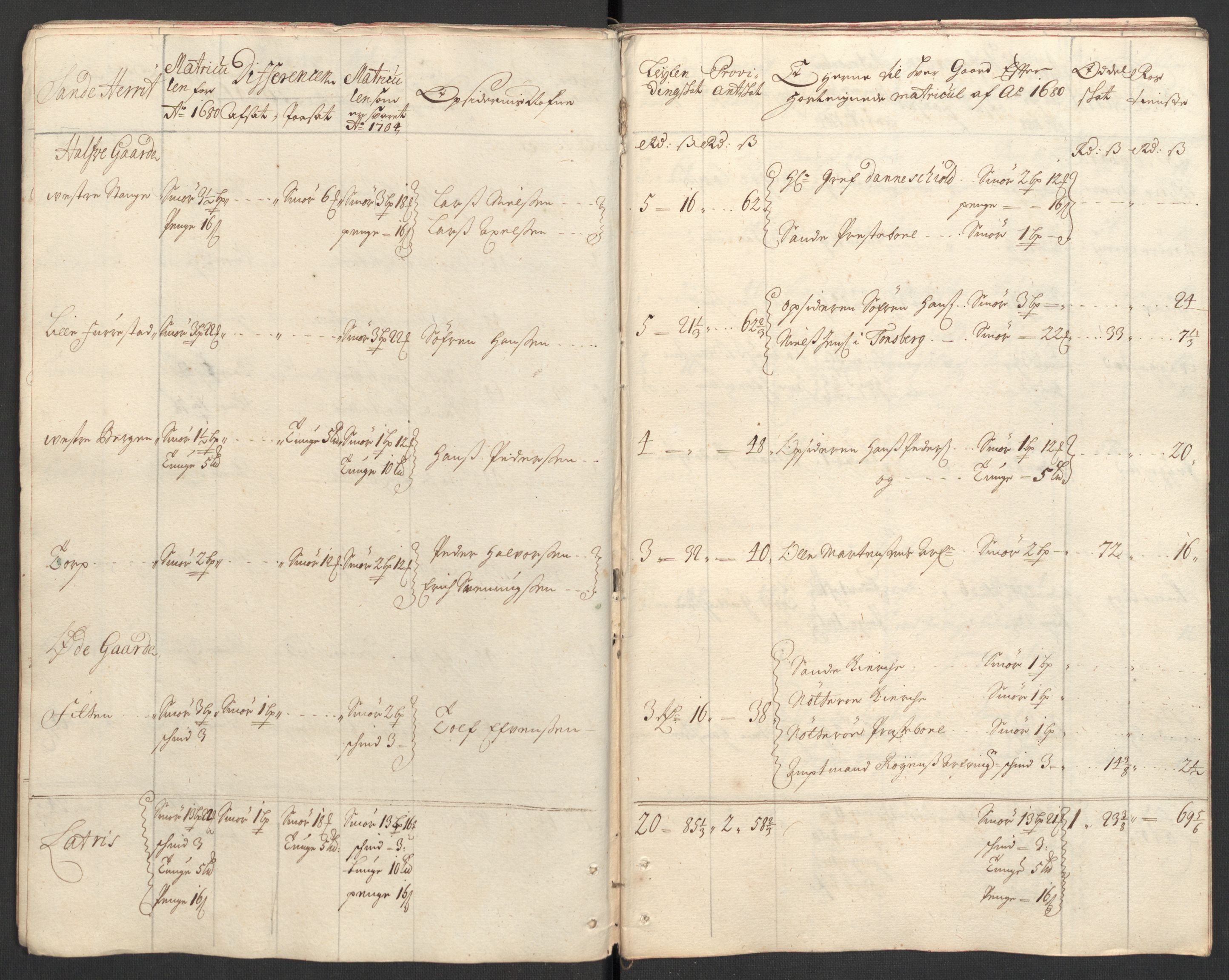 Rentekammeret inntil 1814, Reviderte regnskaper, Fogderegnskap, AV/RA-EA-4092/R33/L1978: Fogderegnskap Larvik grevskap, 1704-1705, p. 29