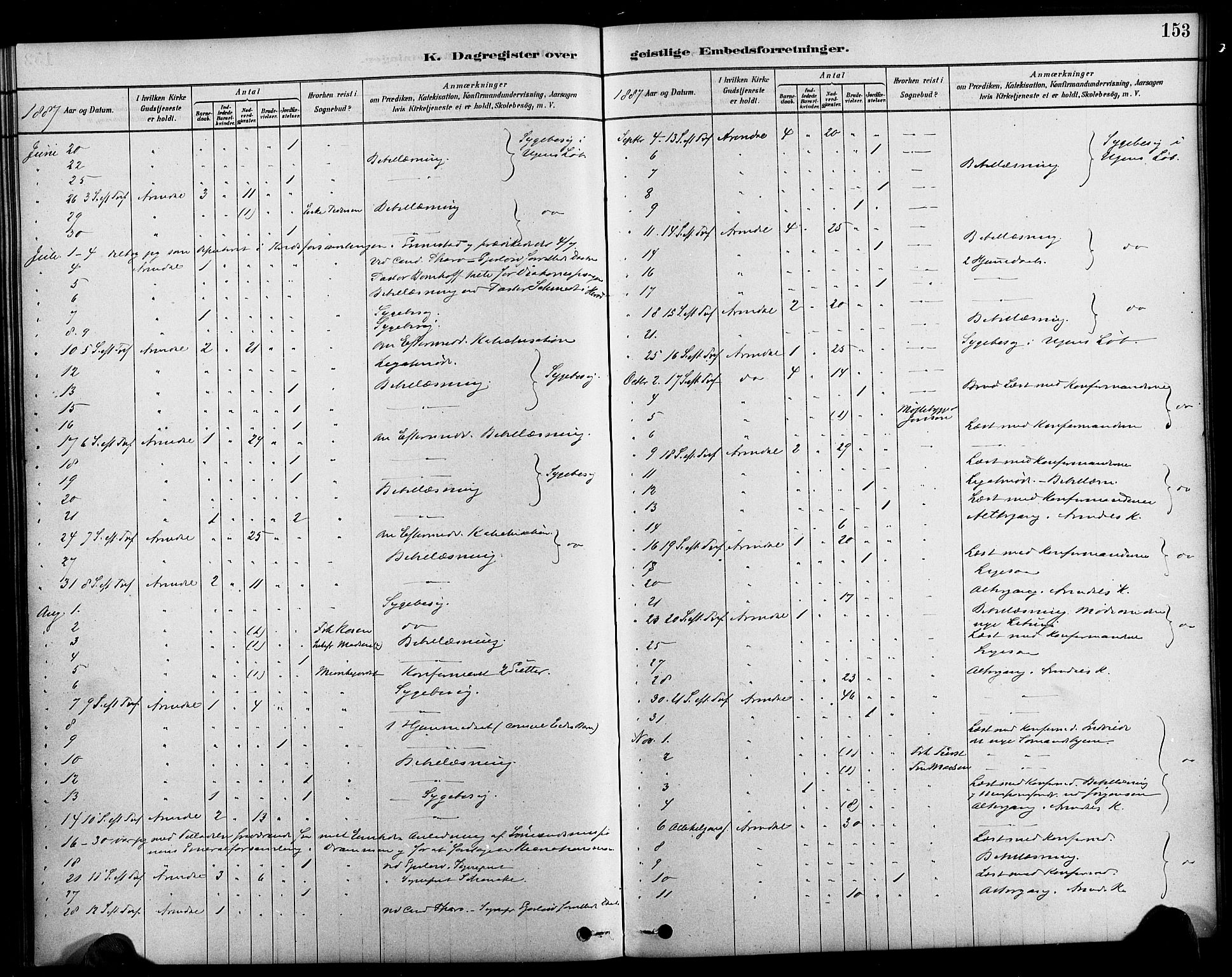 Arendal sokneprestkontor, Trefoldighet, AV/SAK-1111-0040/F/Fa/L0009: Parish register (official) no. A 9, 1878-1919, p. 153