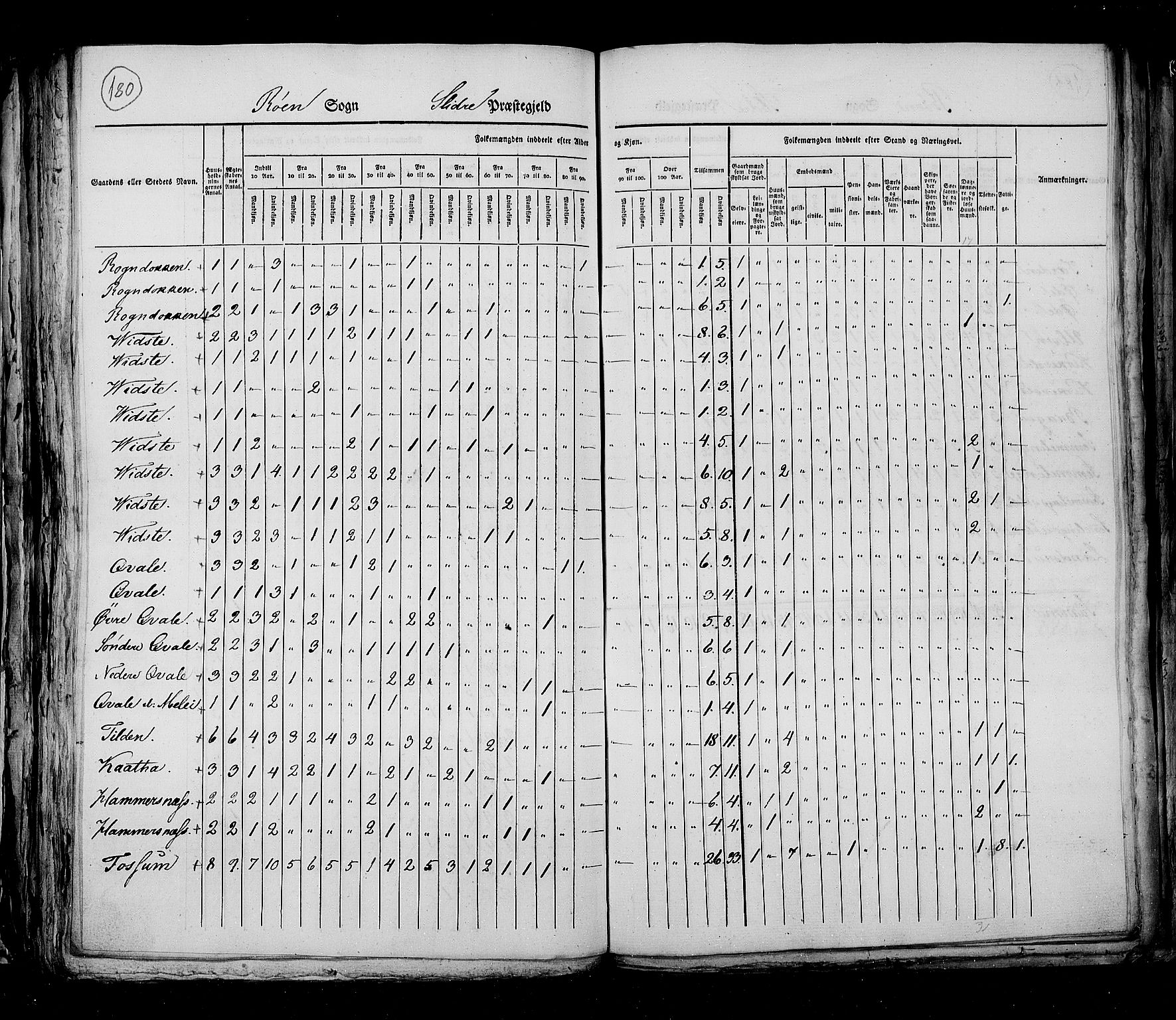 RA, Census 1825, vol. 6: Kristians amt, 1825, p. 180