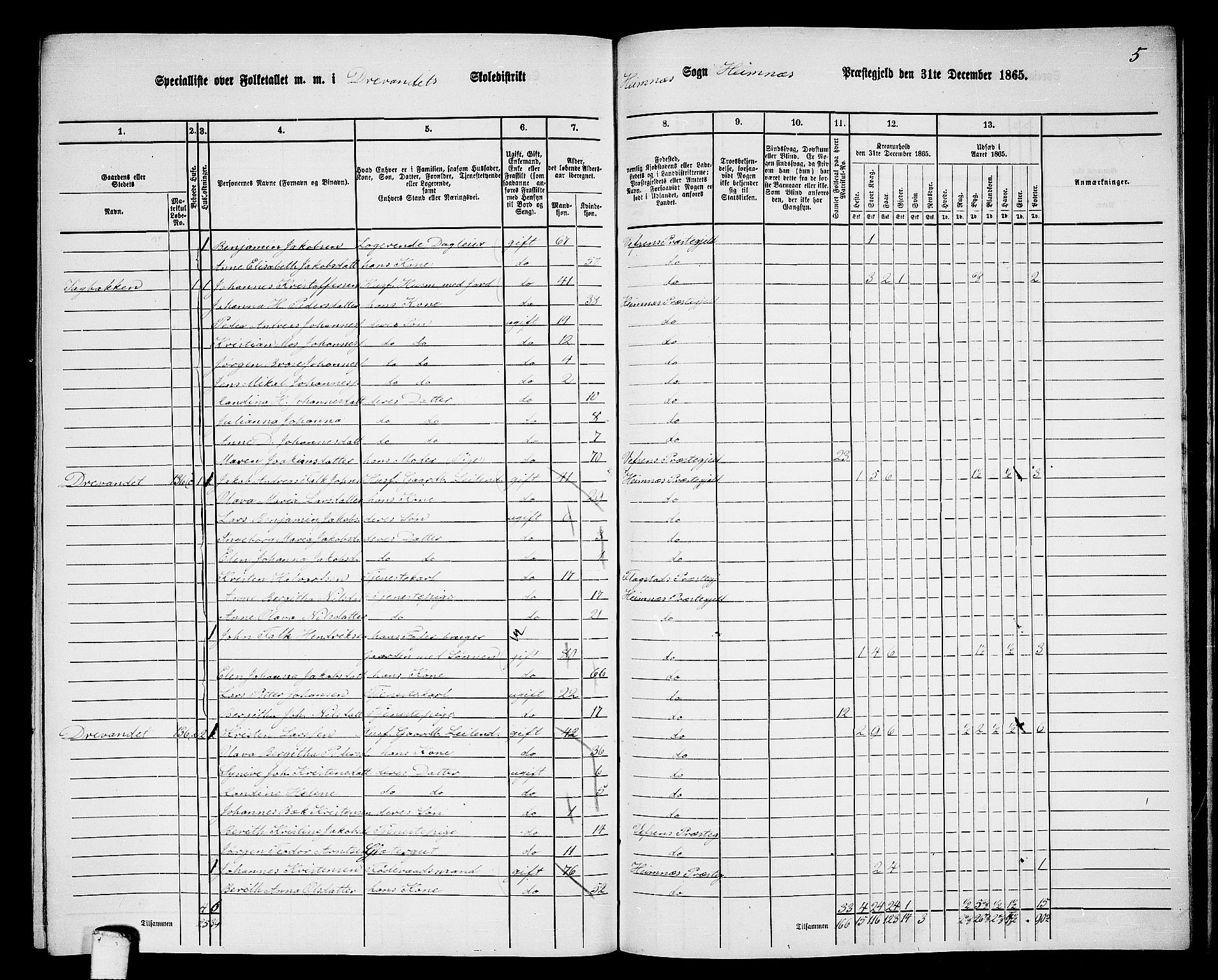 RA, 1865 census for Hemnes, 1865, p. 177