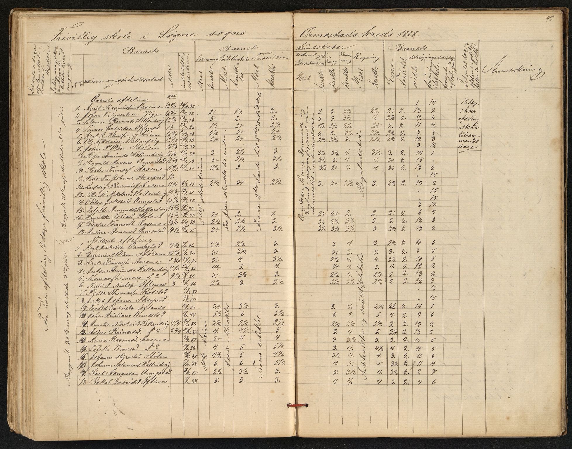 Søgne og Greipstad kommune - Oftenes Krets, ARKSOR/1018SG558/H/L0001: Skoleprotokoll (d), 1872-1893, p. 97b-98a