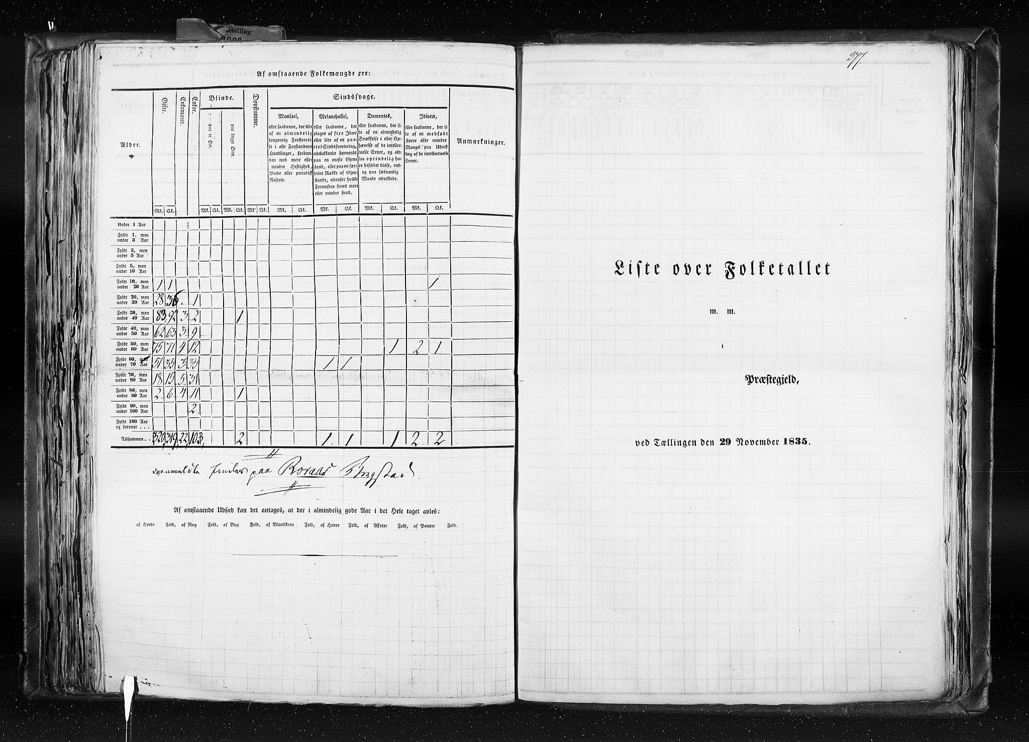 RA, Census 1835, vol. 8: Romsdal amt og Søndre Trondhjem amt, 1835, p. 277