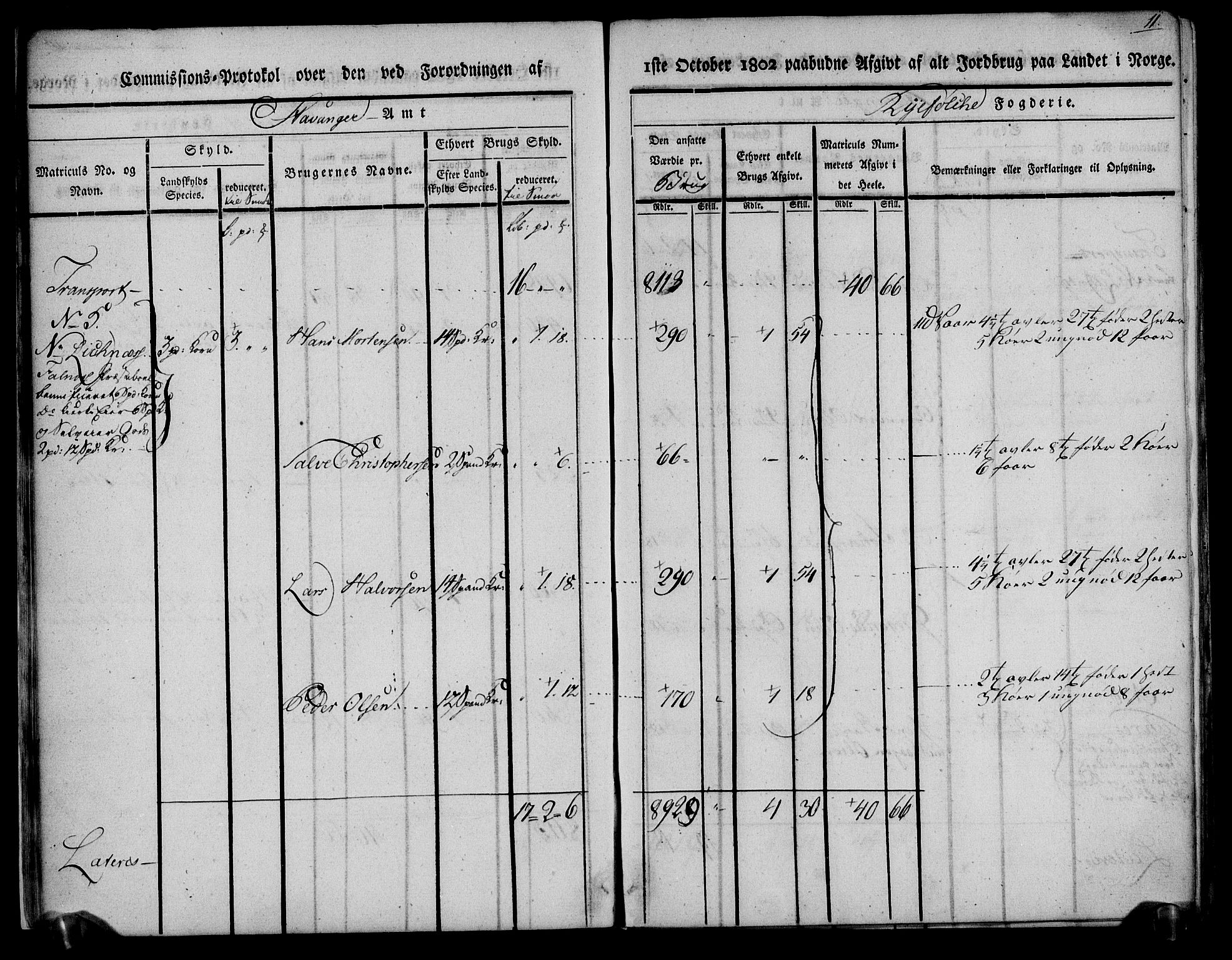 Rentekammeret inntil 1814, Realistisk ordnet avdeling, AV/RA-EA-4070/N/Ne/Nea/L0104: Ryfylke fogderi. Kommisjonsprotokoll for Stangeland, Avaldsnes, Skåre, Hetland og Leiranger skipreider, 1803, p. 15