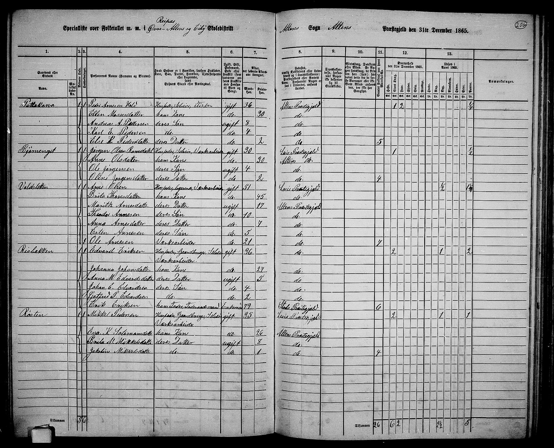 RA, 1865 census for Alta, 1865, p. 35