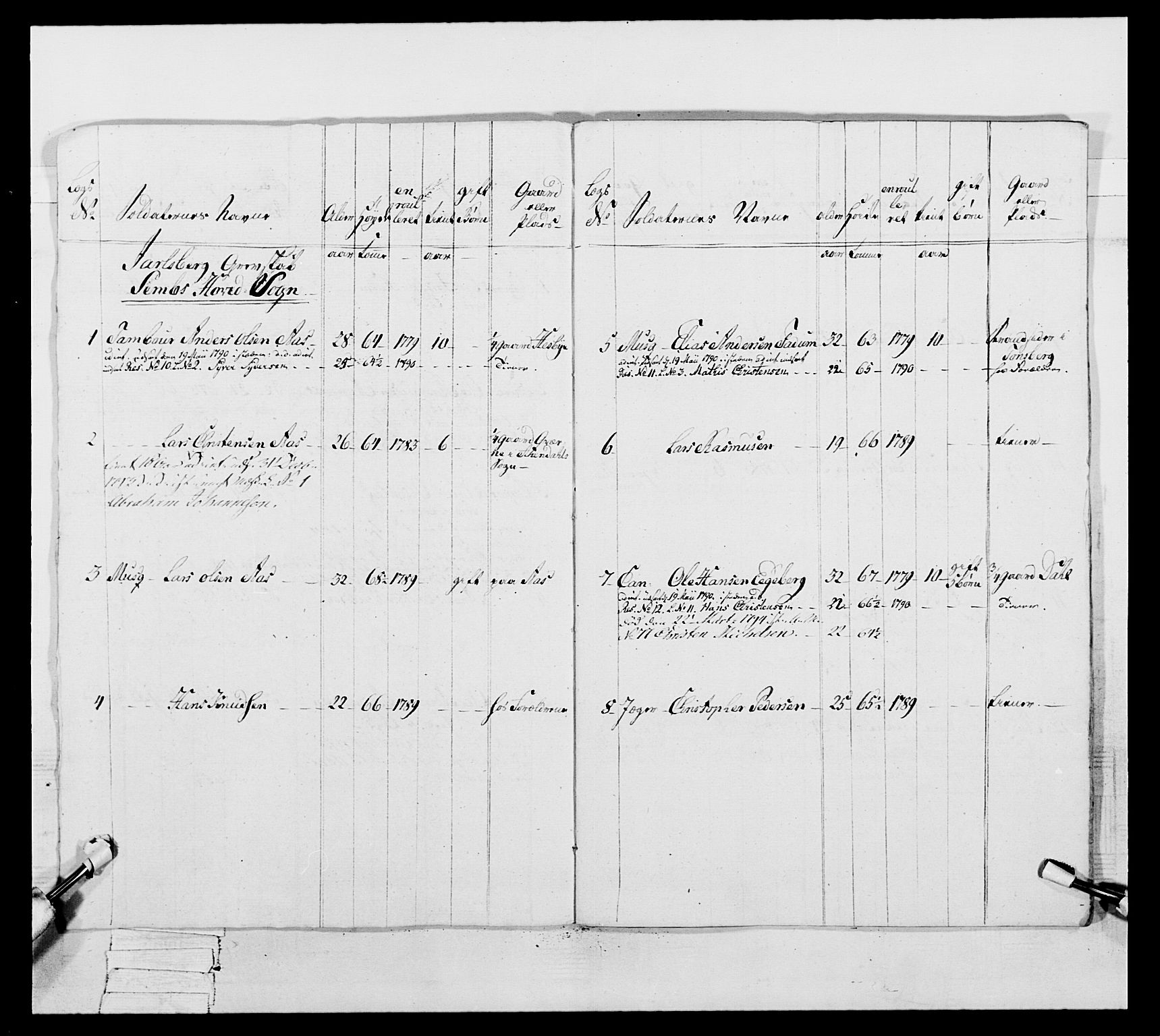 Generalitets- og kommissariatskollegiet, Det kongelige norske kommissariatskollegium, AV/RA-EA-5420/E/Eh/L0046: 2. Akershusiske nasjonale infanteriregiment, 1789, p. 249