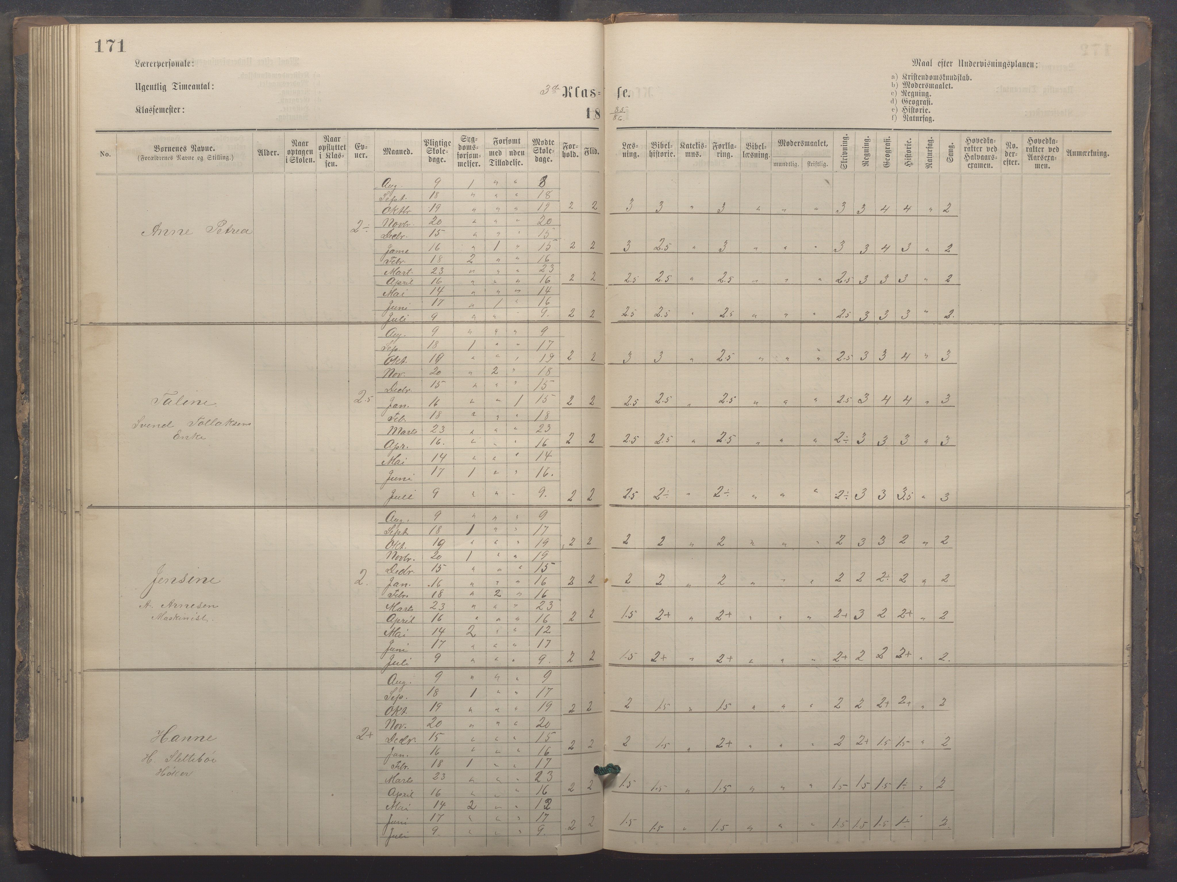 Egersund kommune (Ladested) - Egersund almueskole/folkeskole, IKAR/K-100521/H/L0020: Skoleprotokoll - Almueskolen, 3./4. klasse, 1878-1887, p. 171