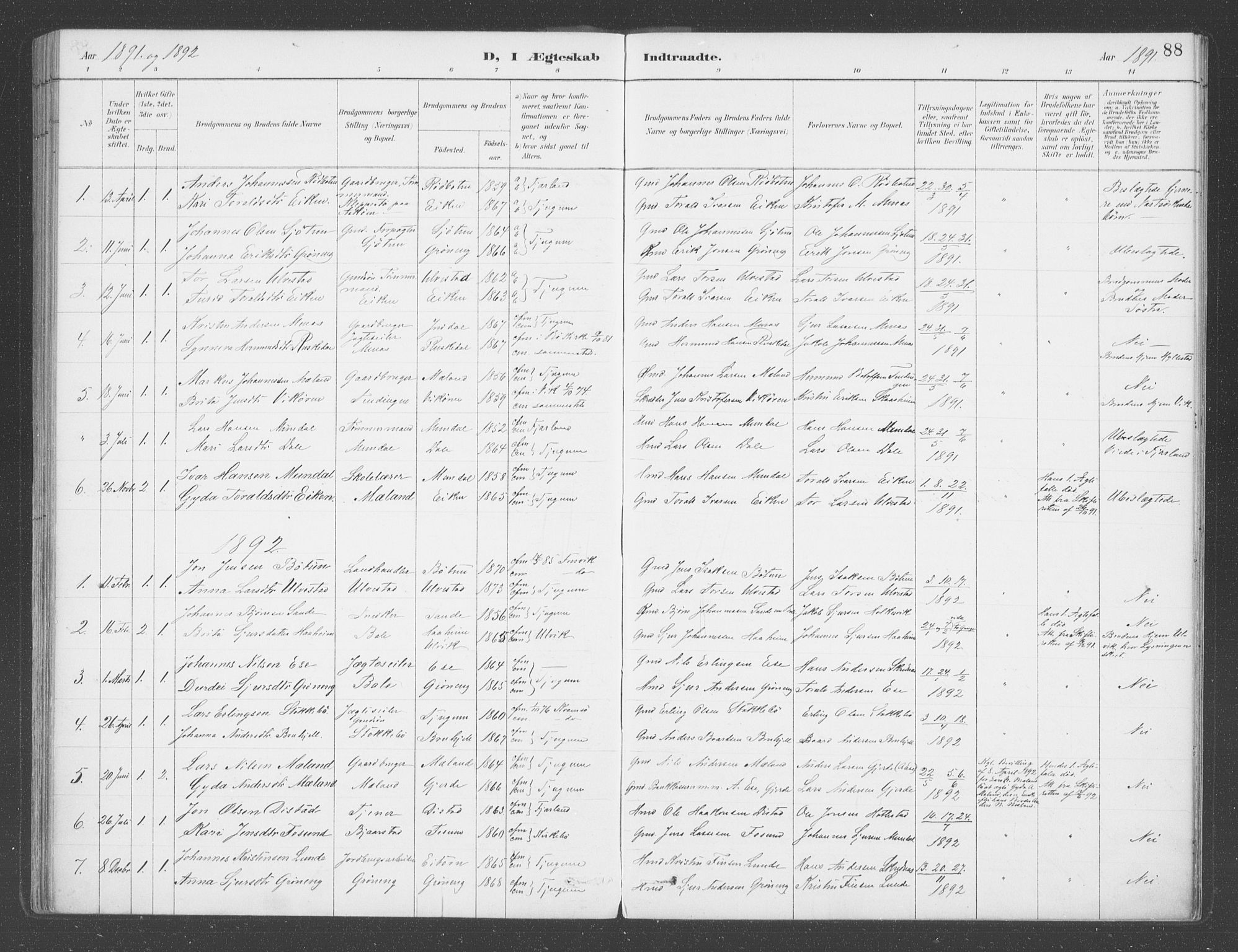 Balestrand sokneprestembete, AV/SAB-A-79601/H/Haa/Haab/L0001: Parish register (official) no. B  1, 1889-1910, p. 88