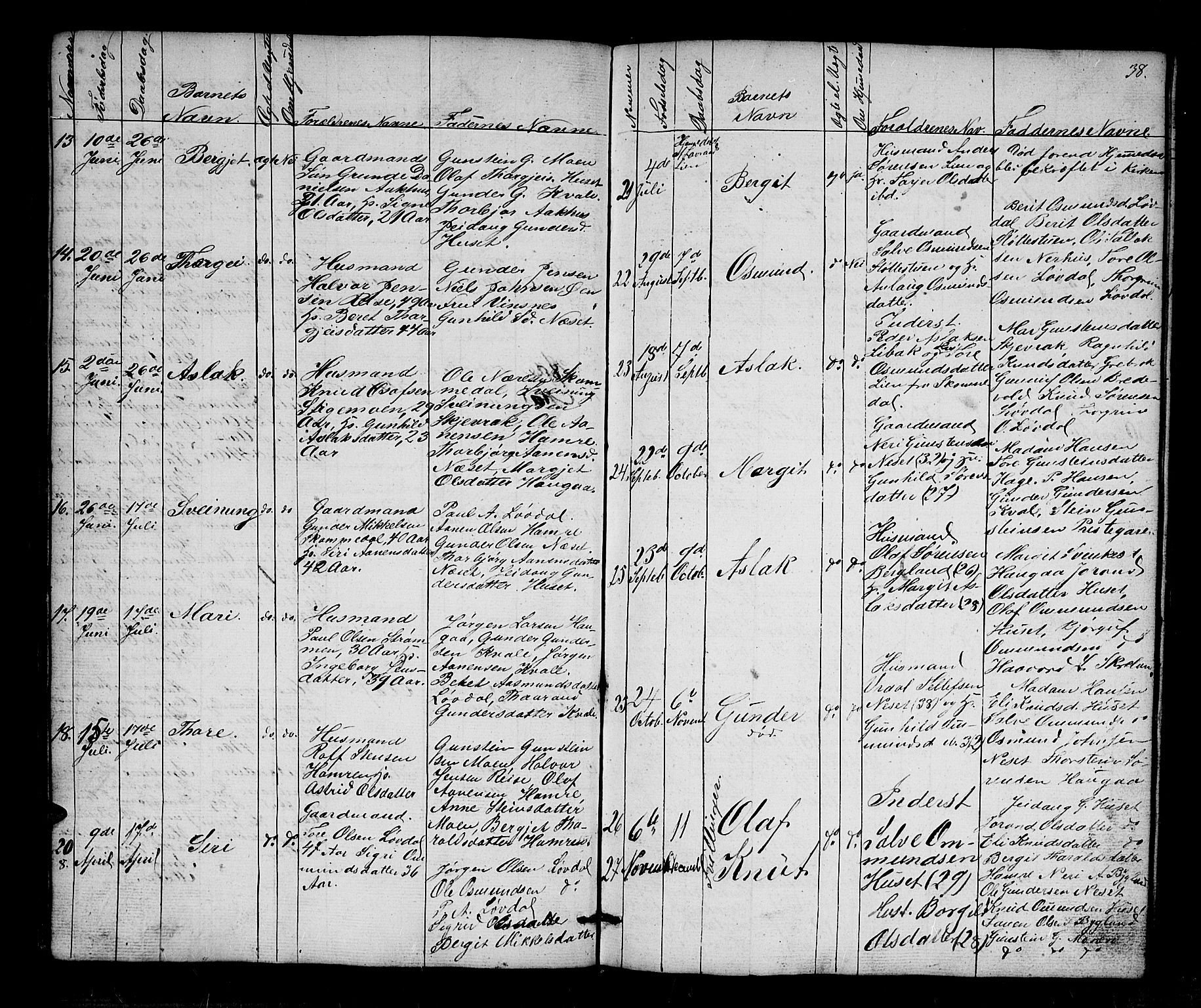 Bygland sokneprestkontor, AV/SAK-1111-0006/F/Fb/Fbb/L0002: Parish register (copy) no. B 2, 1848-1886, p. 38