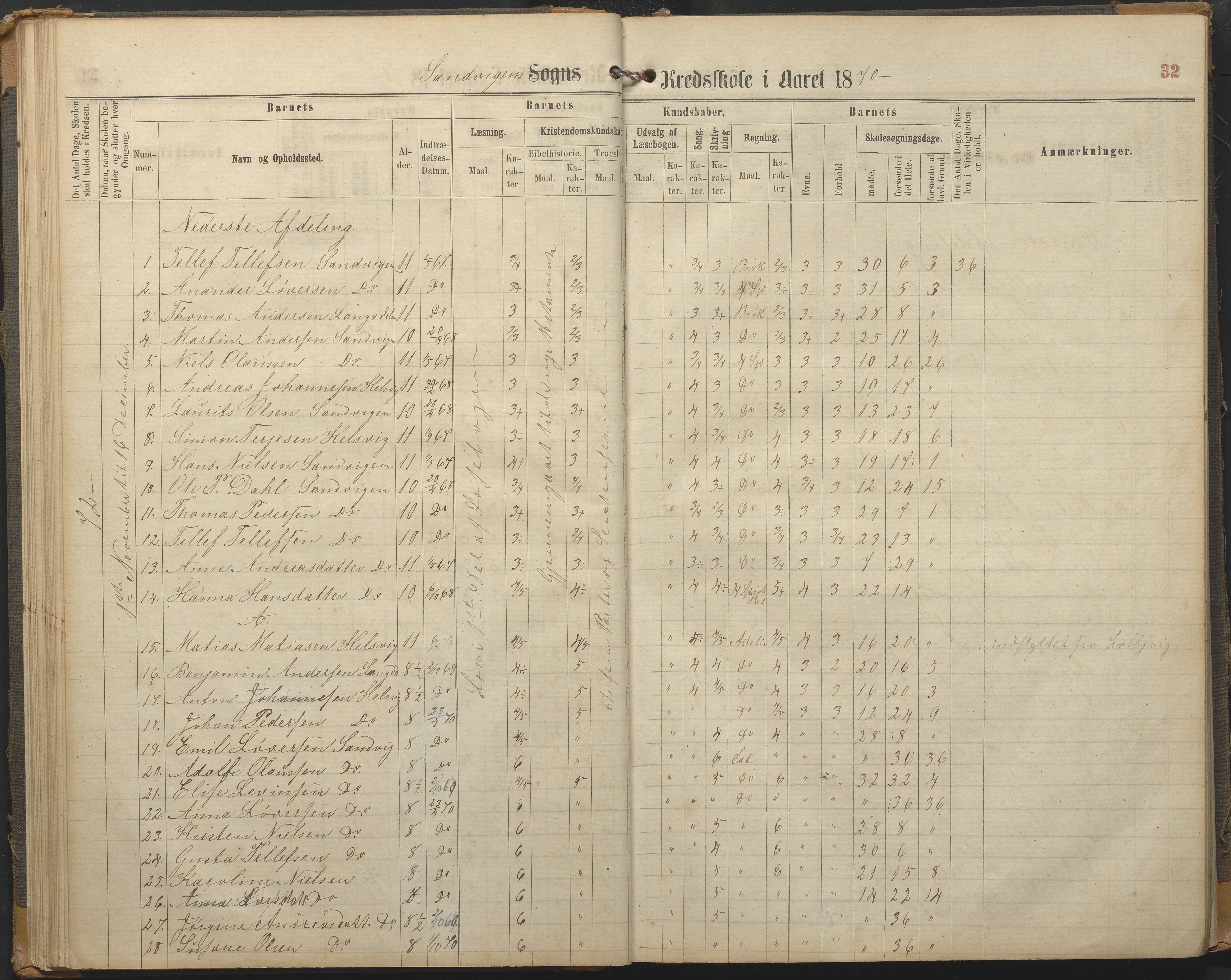 Hisøy kommune frem til 1991, AAKS/KA0922-PK/33/L0002: Skoleprotokoll, 1863-1881, p. 32