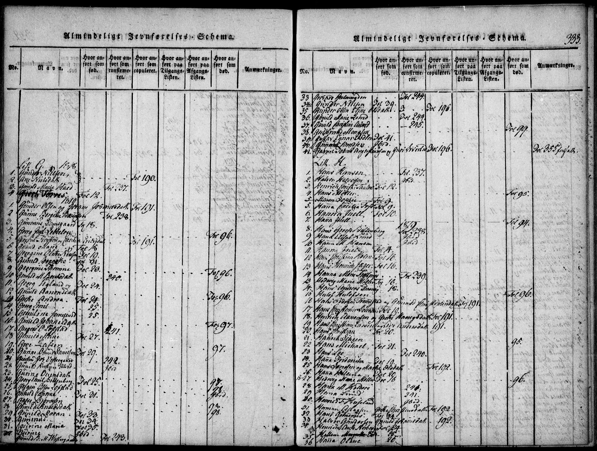 Arendal sokneprestkontor, Trefoldighet, AV/SAK-1111-0040/F/Fa/L0004: Parish register (official) no. A 4, 1816-1839, p. 333