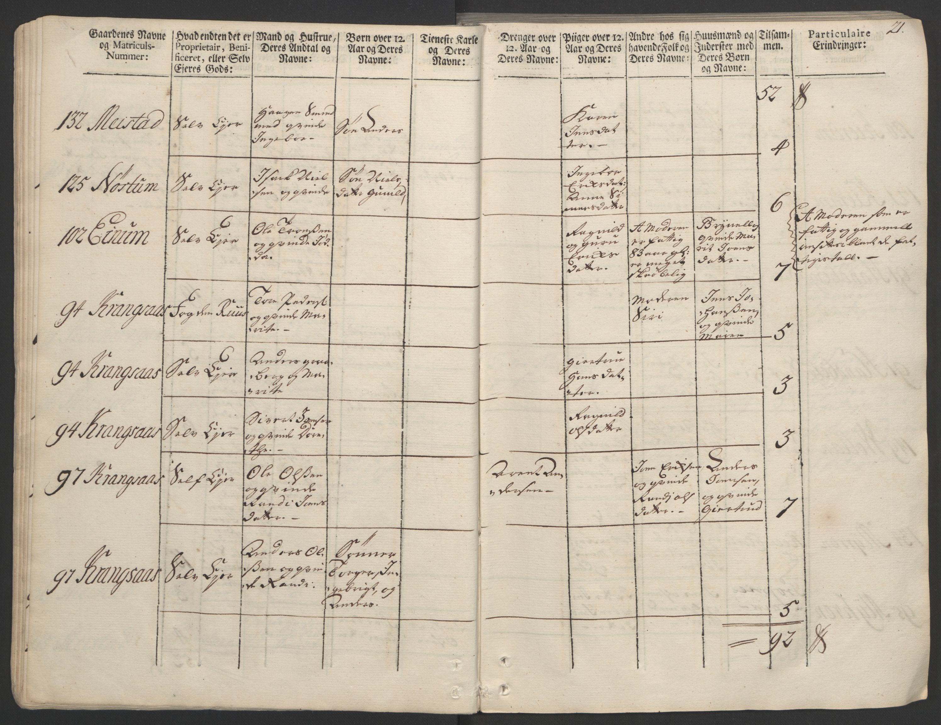 Rentekammeret inntil 1814, Realistisk ordnet avdeling, RA/EA-4070/Ol/L0020/0002: [Gg 10]: Ekstraskatten, 23.09.1762. Romsdal, Strinda, Selbu, Inderøy. / Strinda og Selbu, 1763, p. 21