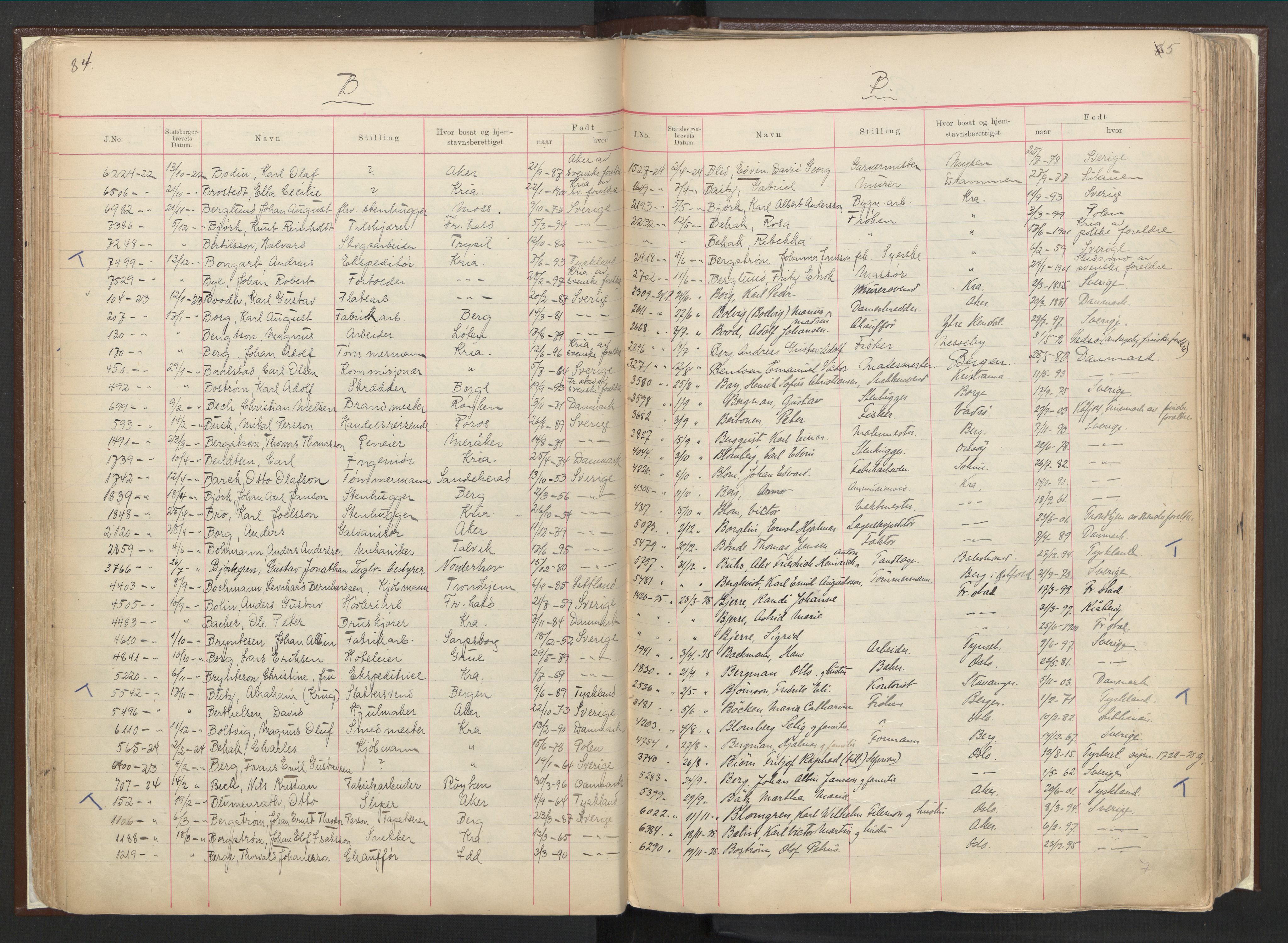 Justisdepartementet, 3. politikontor P3, AV/RA-S-1051/C/Cc/L0001: Journal over statsborgersaker, 1891-1946, p. 84-85