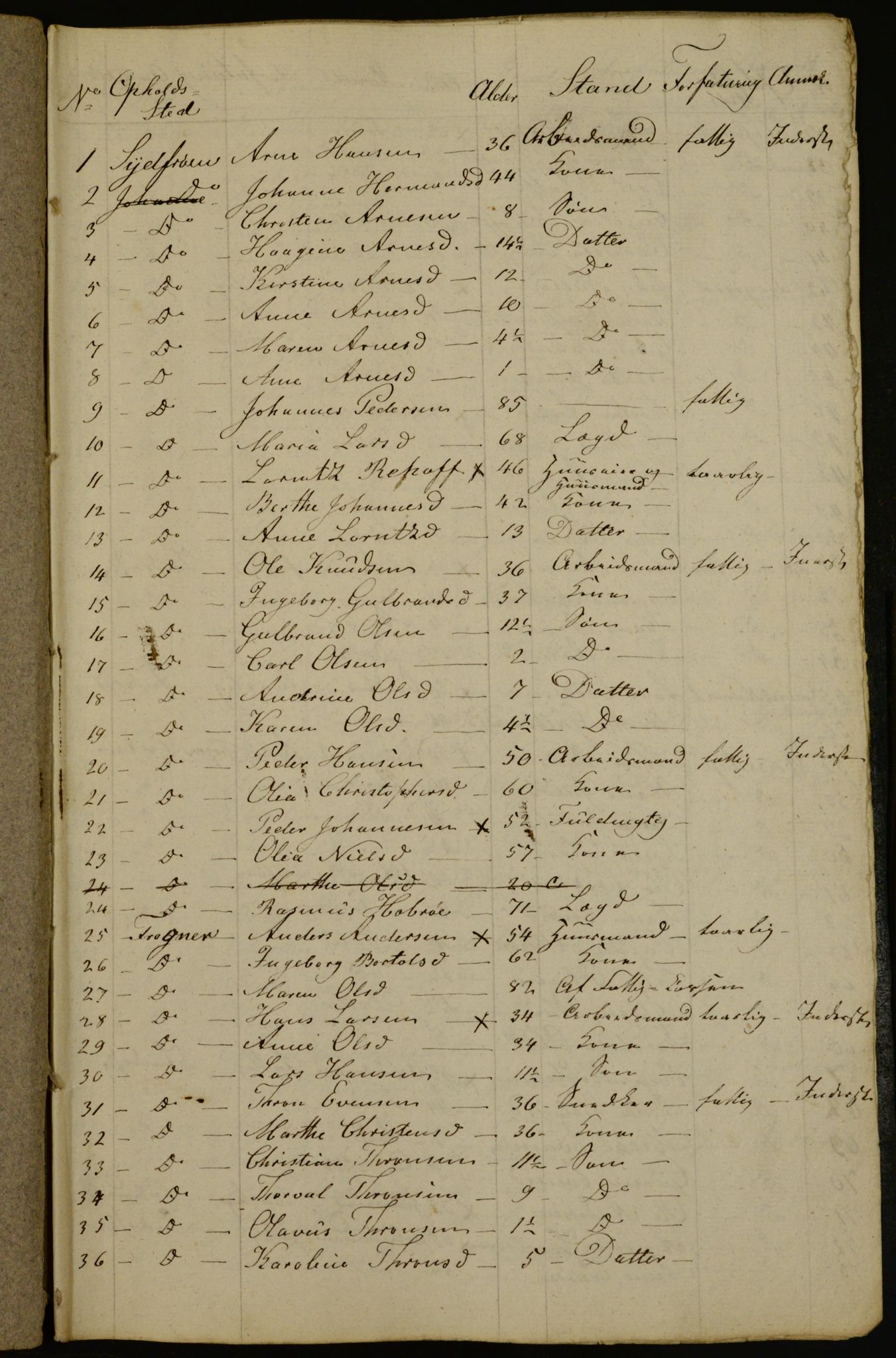 OBA, Census for Aker 1833, 1833