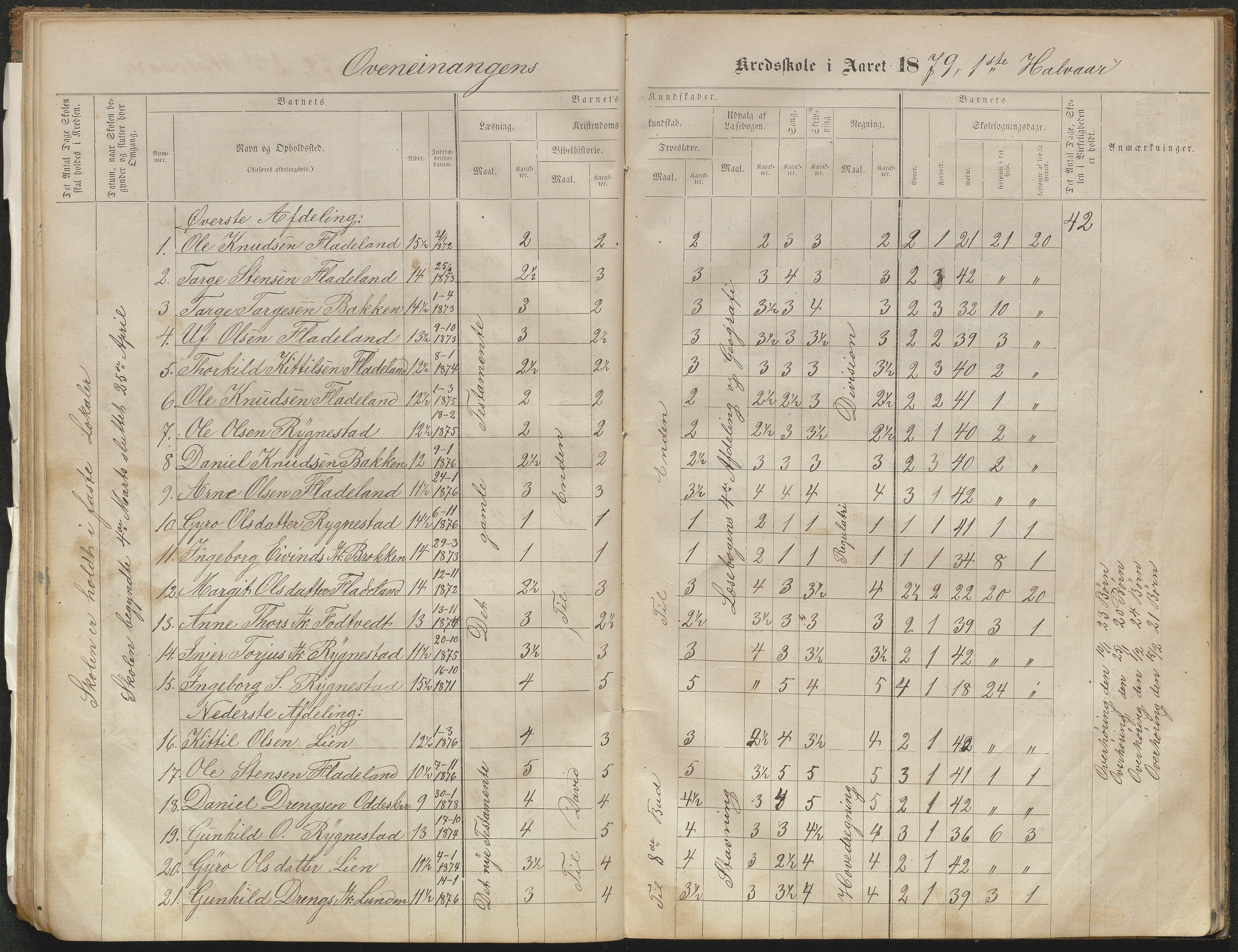 Valle kommune, AAKS/KA0940-PK/03/L0051: Protokoll over skolehold og skolesøkning for Bjørnarå og Løland, 1863-1881