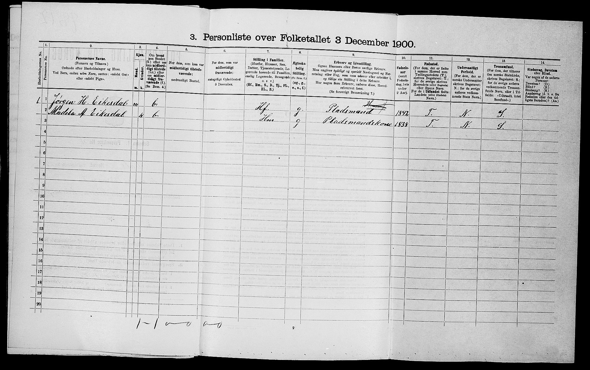 SAST, 1900 census for Vats, 1900, p. 341